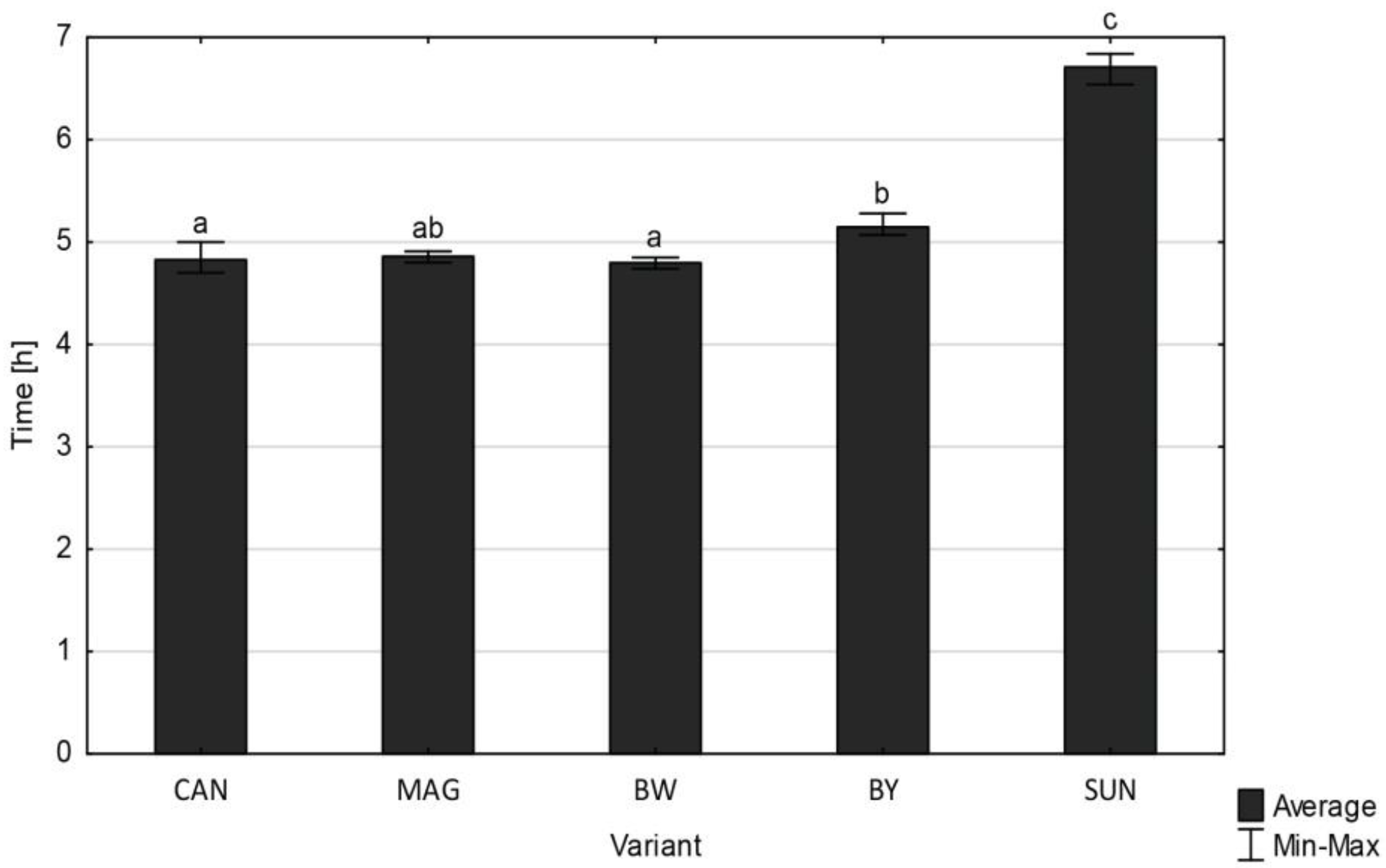 Agriculture 10 00211 g003
