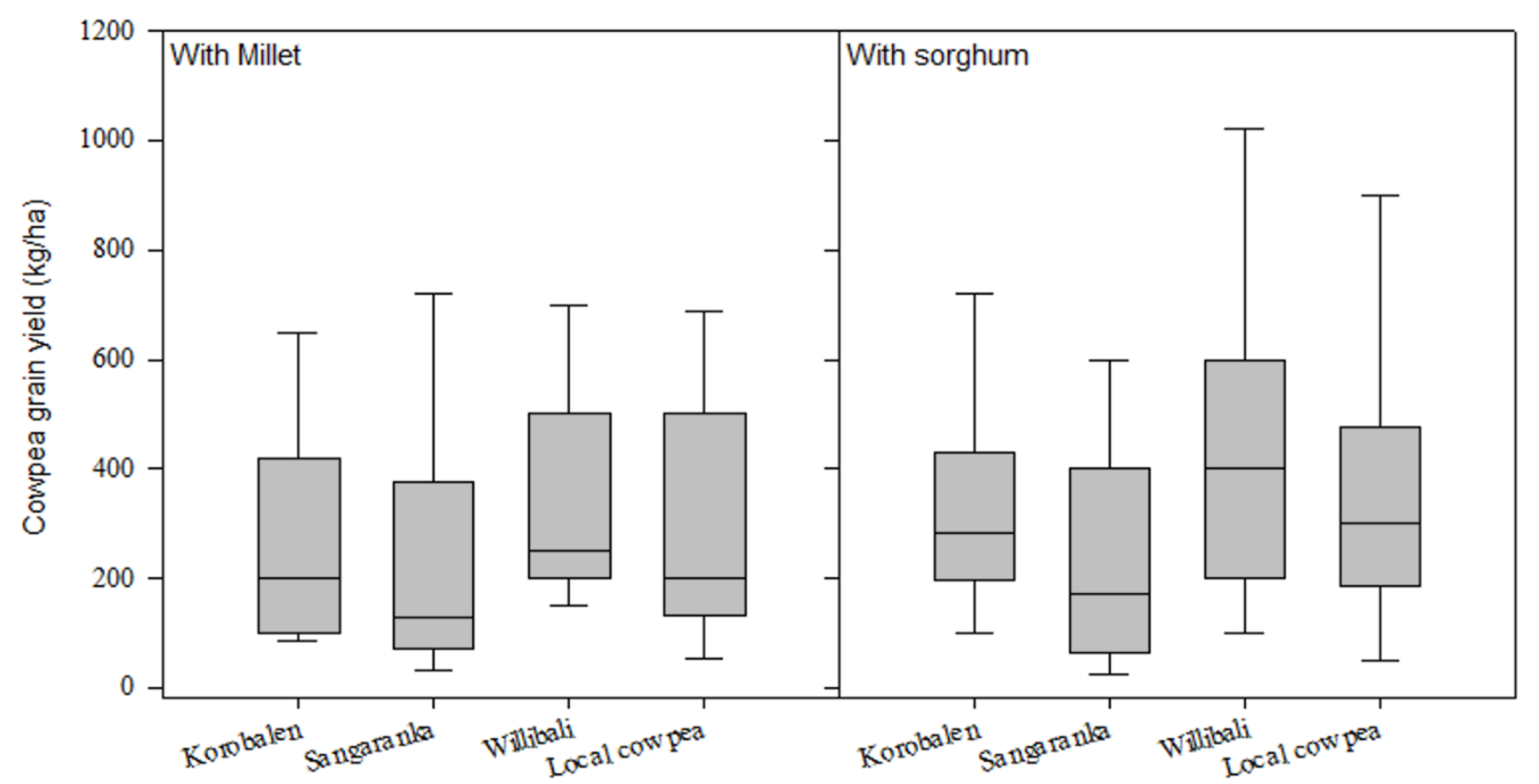 Agriculture 10 00214 g001 Agriculture 10 00214 g001