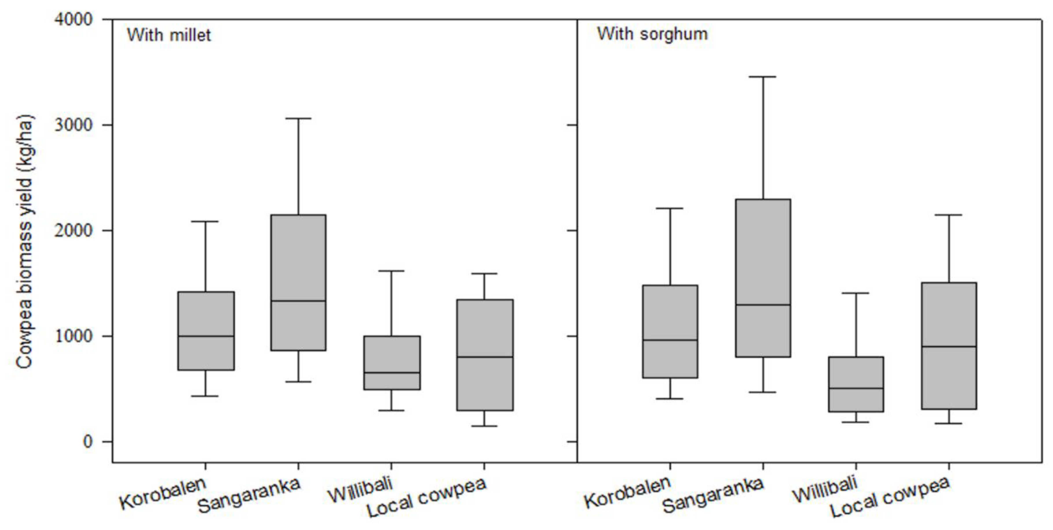 Agriculture 10 00214 g002 Agriculture 10 00214 g002
