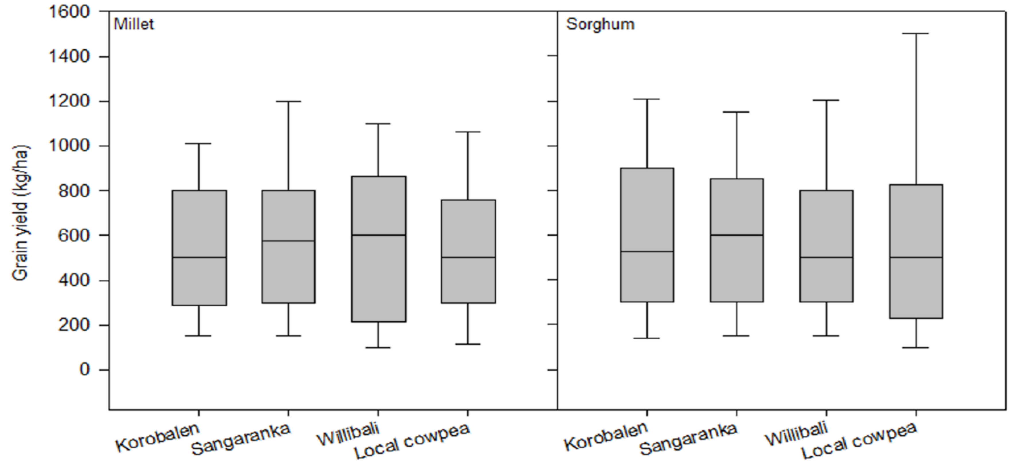 Agriculture 10 00214 g003 Agriculture 10 00214 g003