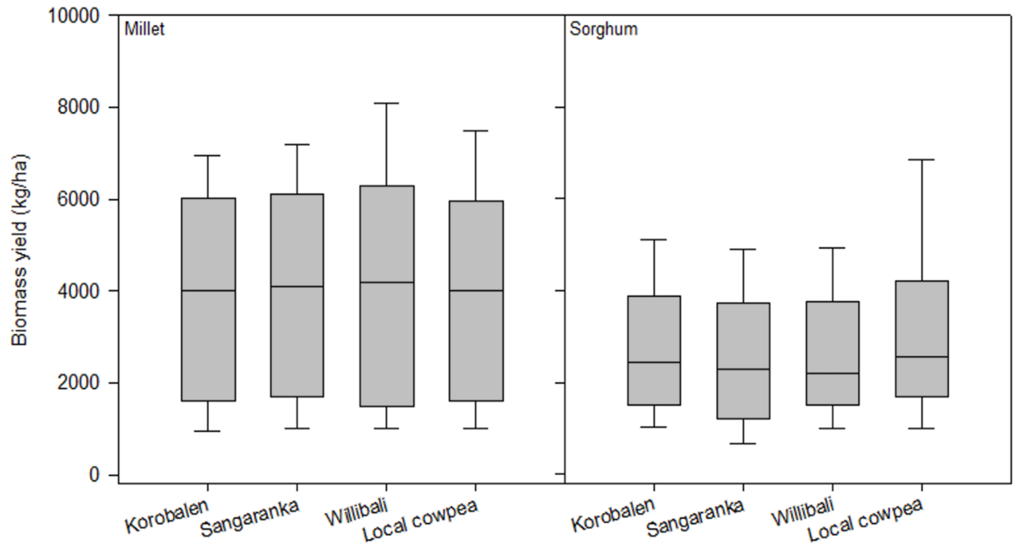 Agriculture 10 00214 g004 Agriculture 10 00214 g004