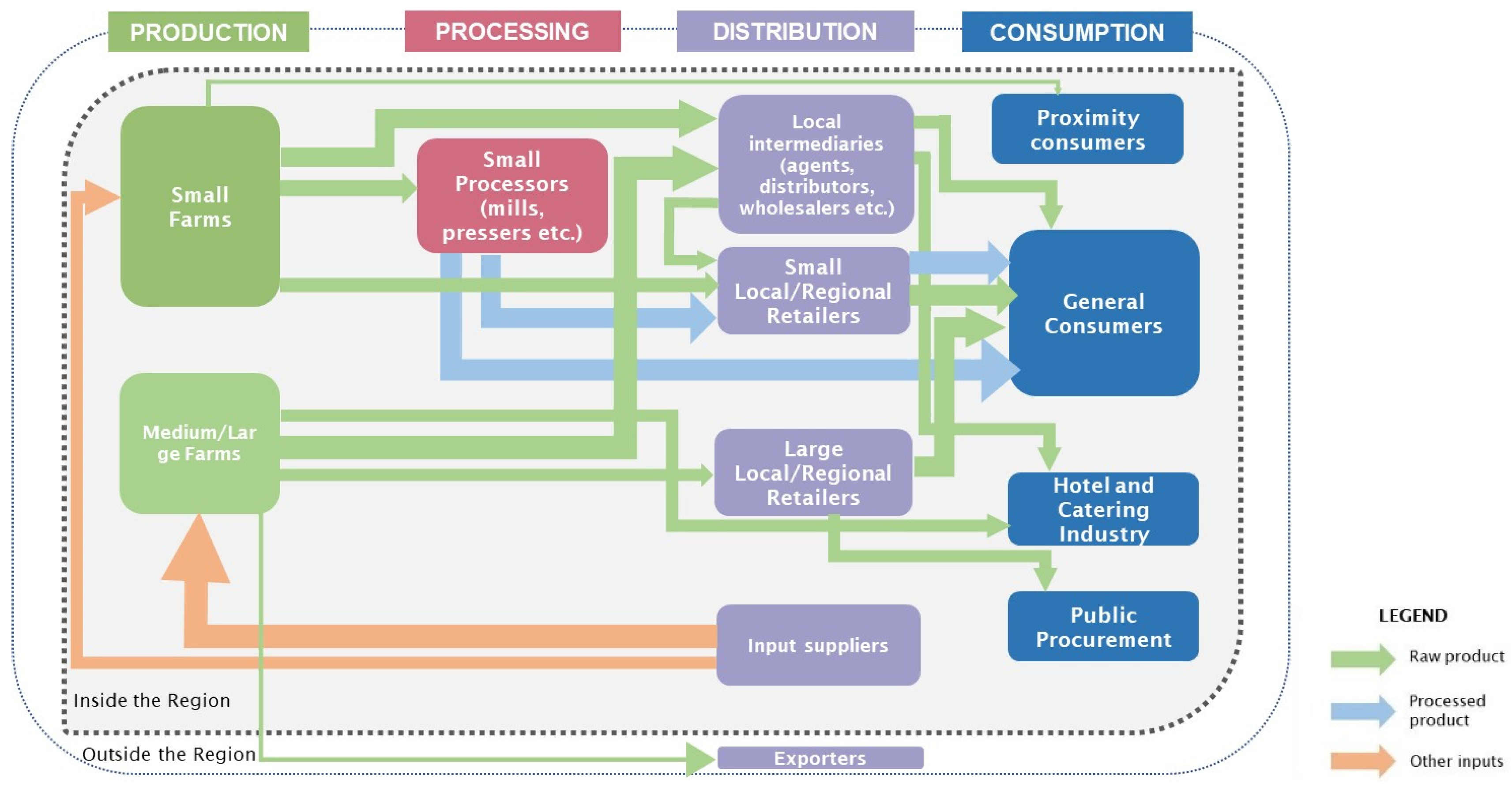 Agriculture 10 00216 g003