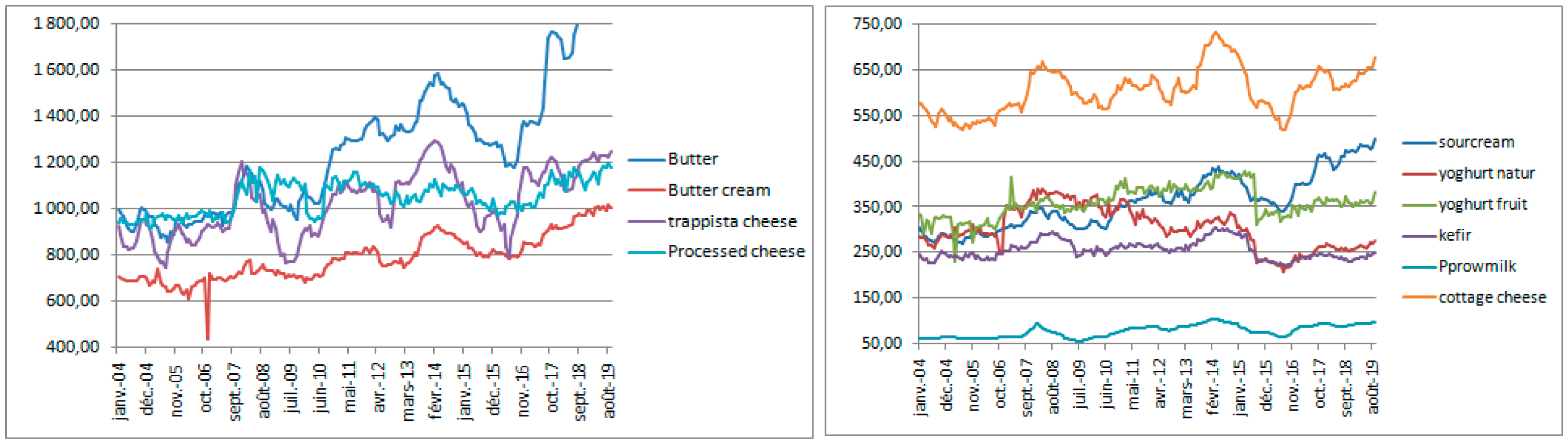Agriculture 10 00217 g001 Agriculture 10 00217 g001