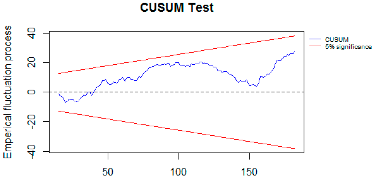 Agriculture 10 00217 g002 Agriculture 10 00217 g002