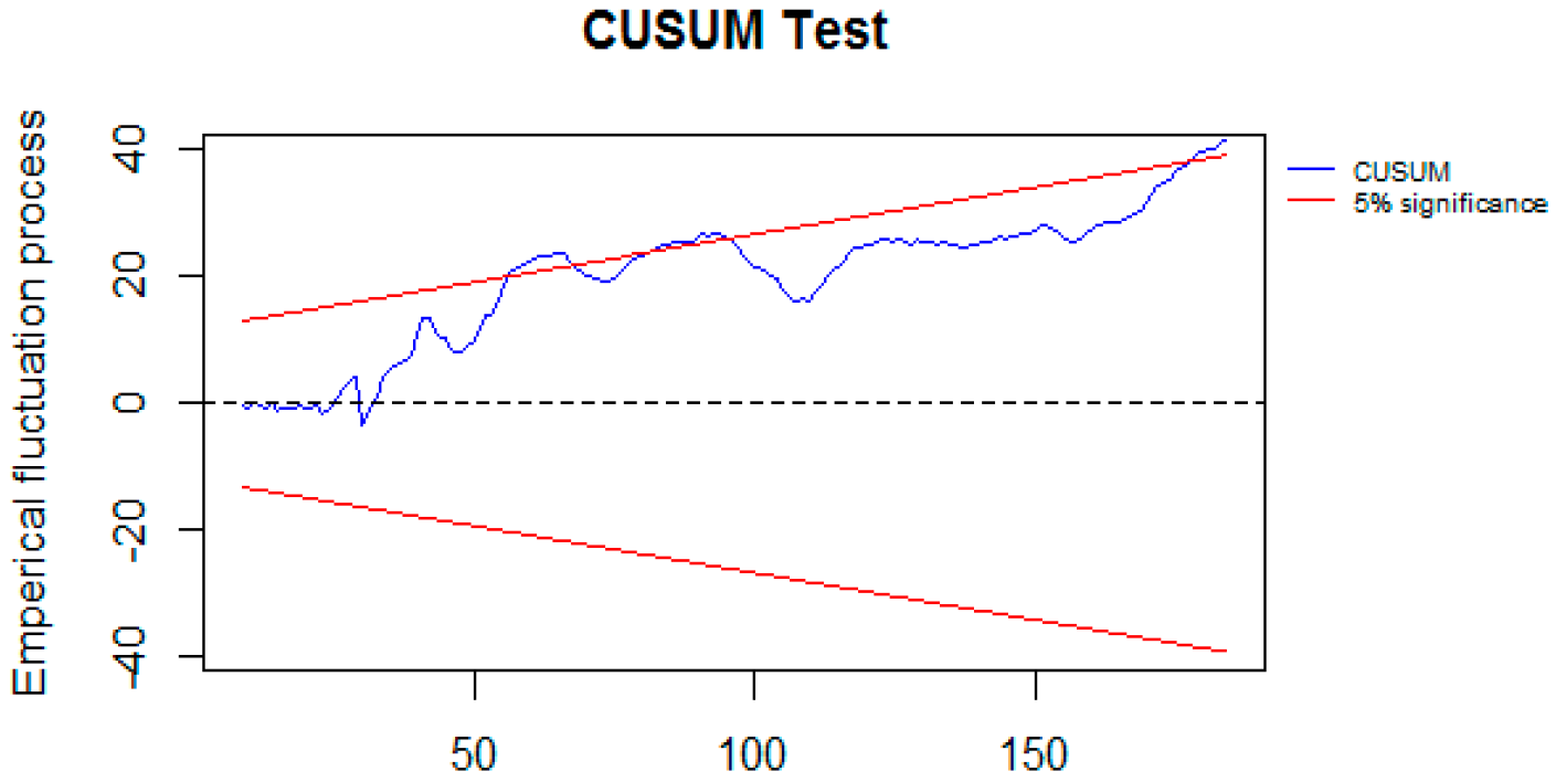 Agriculture 10 00217 g004 Agriculture 10 00217 g004