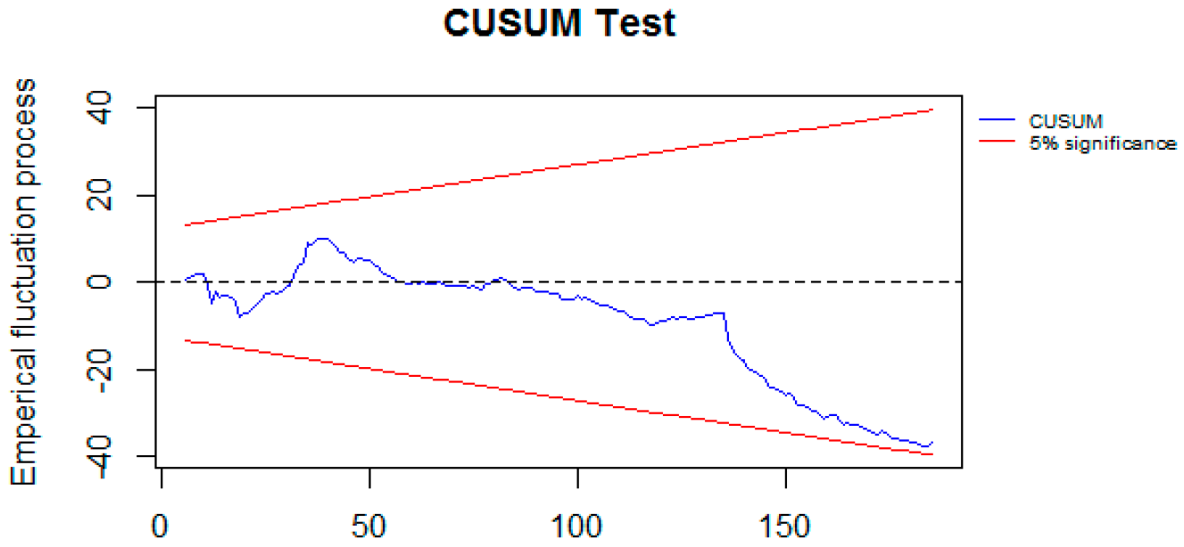 Agriculture 10 00217 g006 Agriculture 10 00217 g006