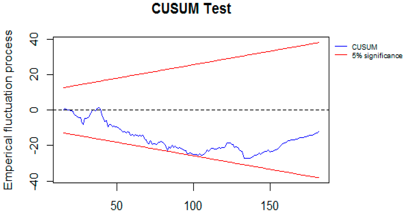 Agriculture 10 00217 g007 Agriculture 10 00217 g007