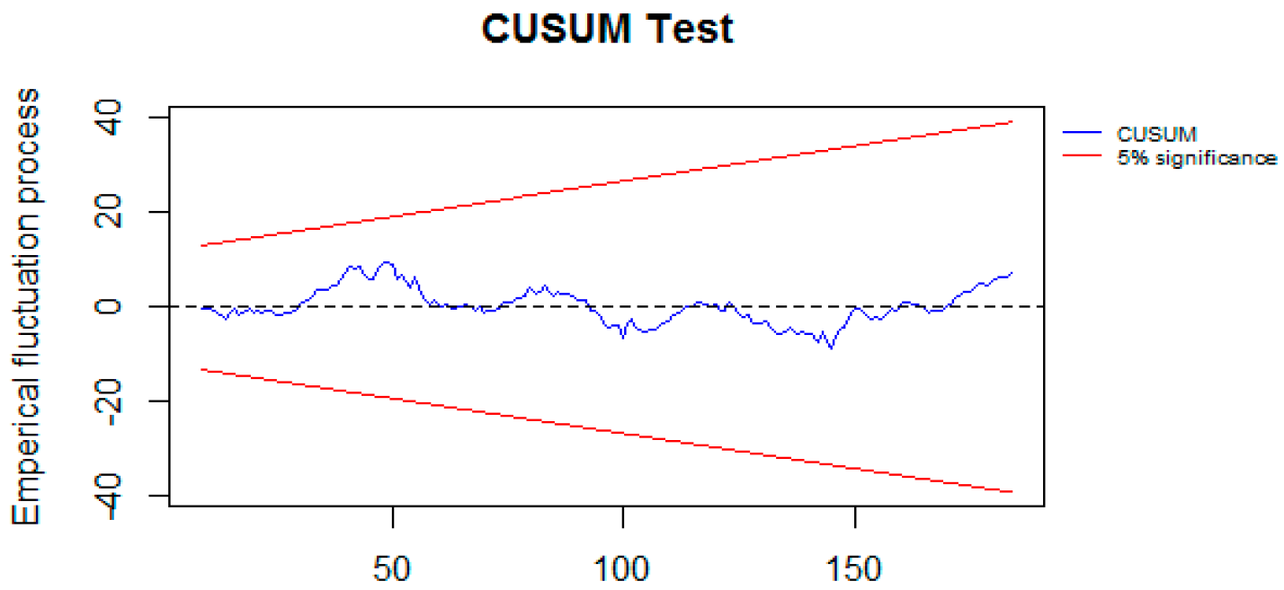 Agriculture 10 00217 g008 Agriculture 10 00217 g008