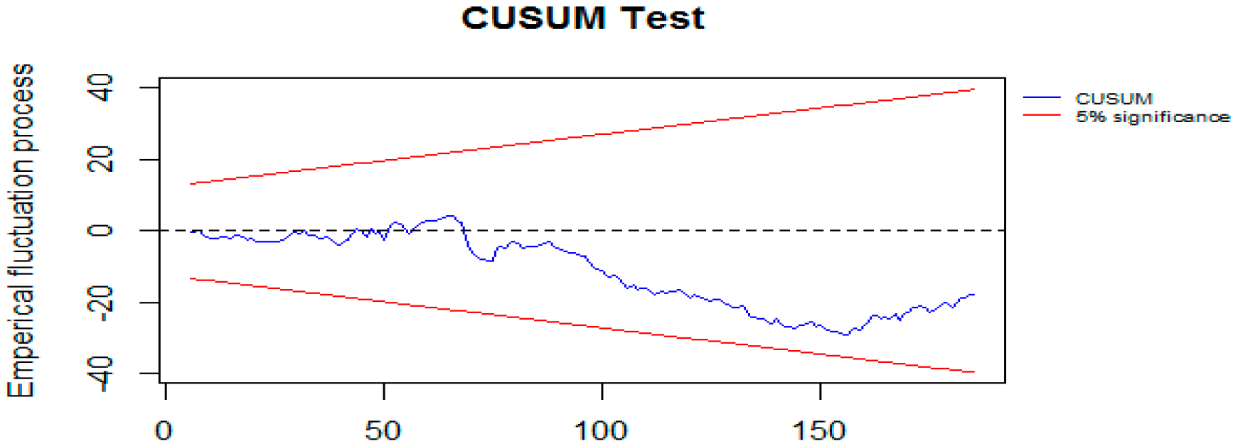 Agriculture 10 00217 g009 Agriculture 10 00217 g009