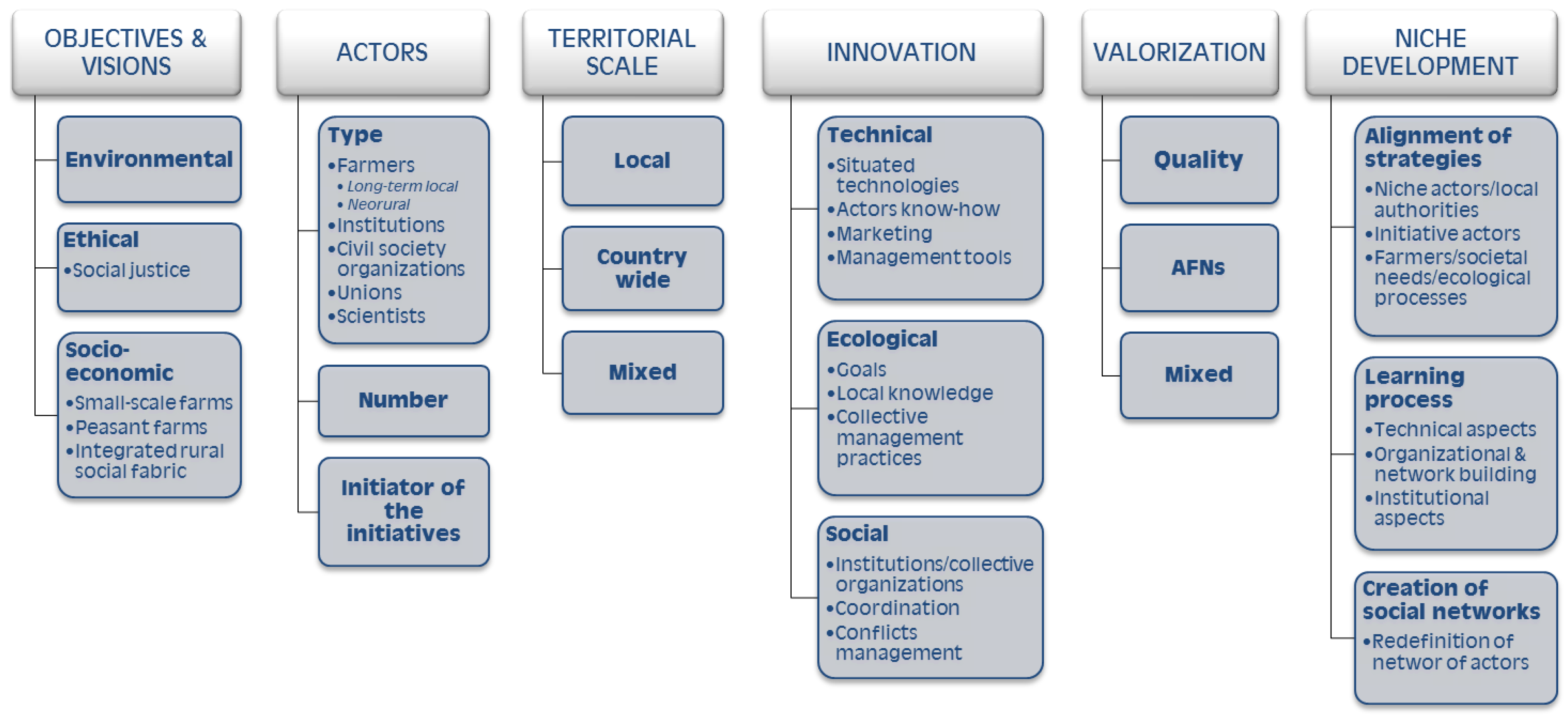 Agriculture 10 00219 g001