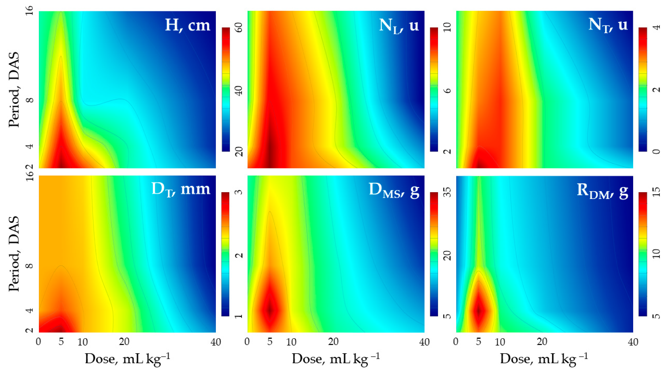 Agriculture 10 00220 g001
