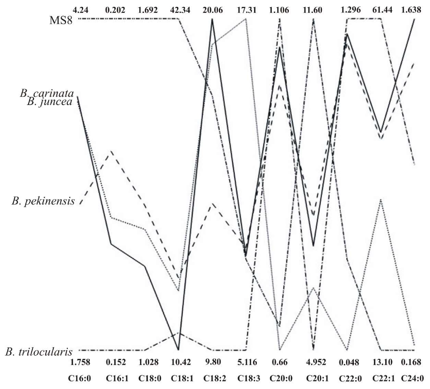 Agriculture 10 00221 g001 Agriculture 10 00221 g001
