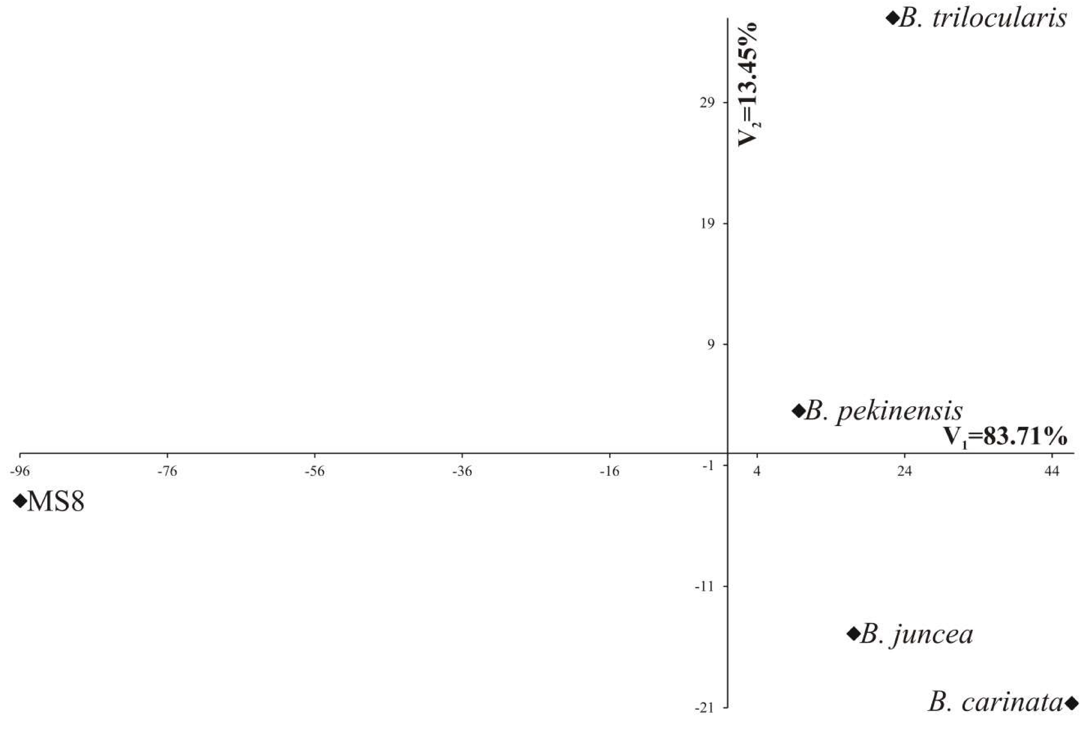 Agriculture 10 00221 g002 Agriculture 10 00221 g002