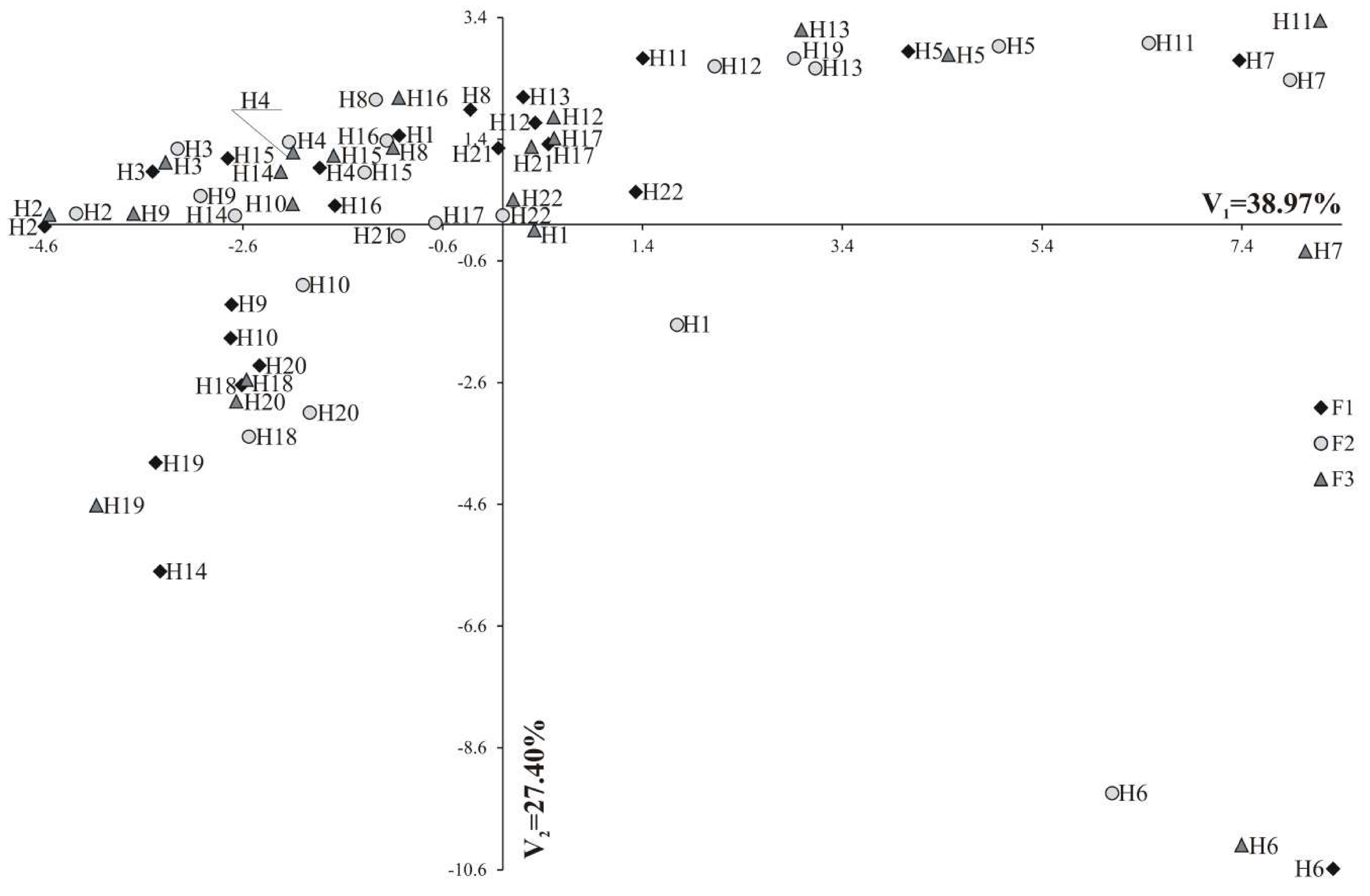 Agriculture 10 00221 g003 Agriculture 10 00221 g003