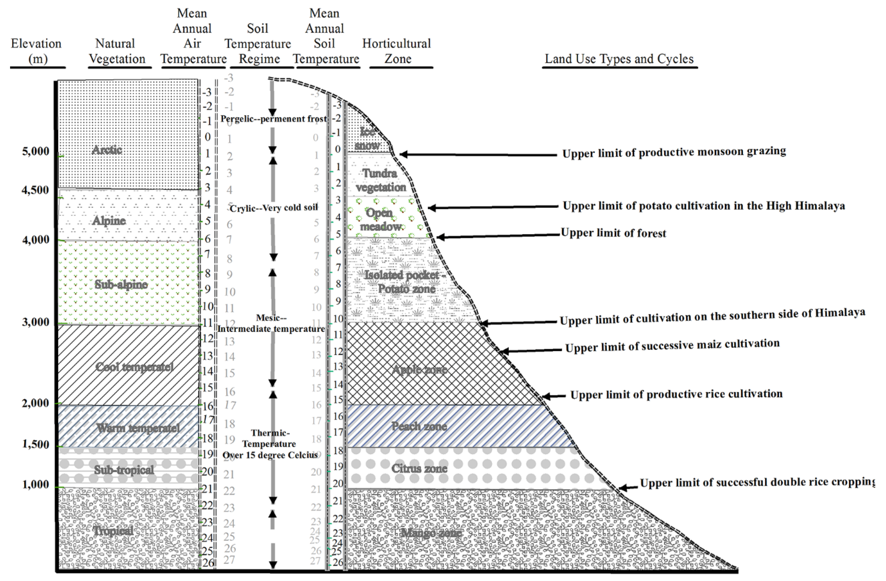 Agriculture 10 00224 g004