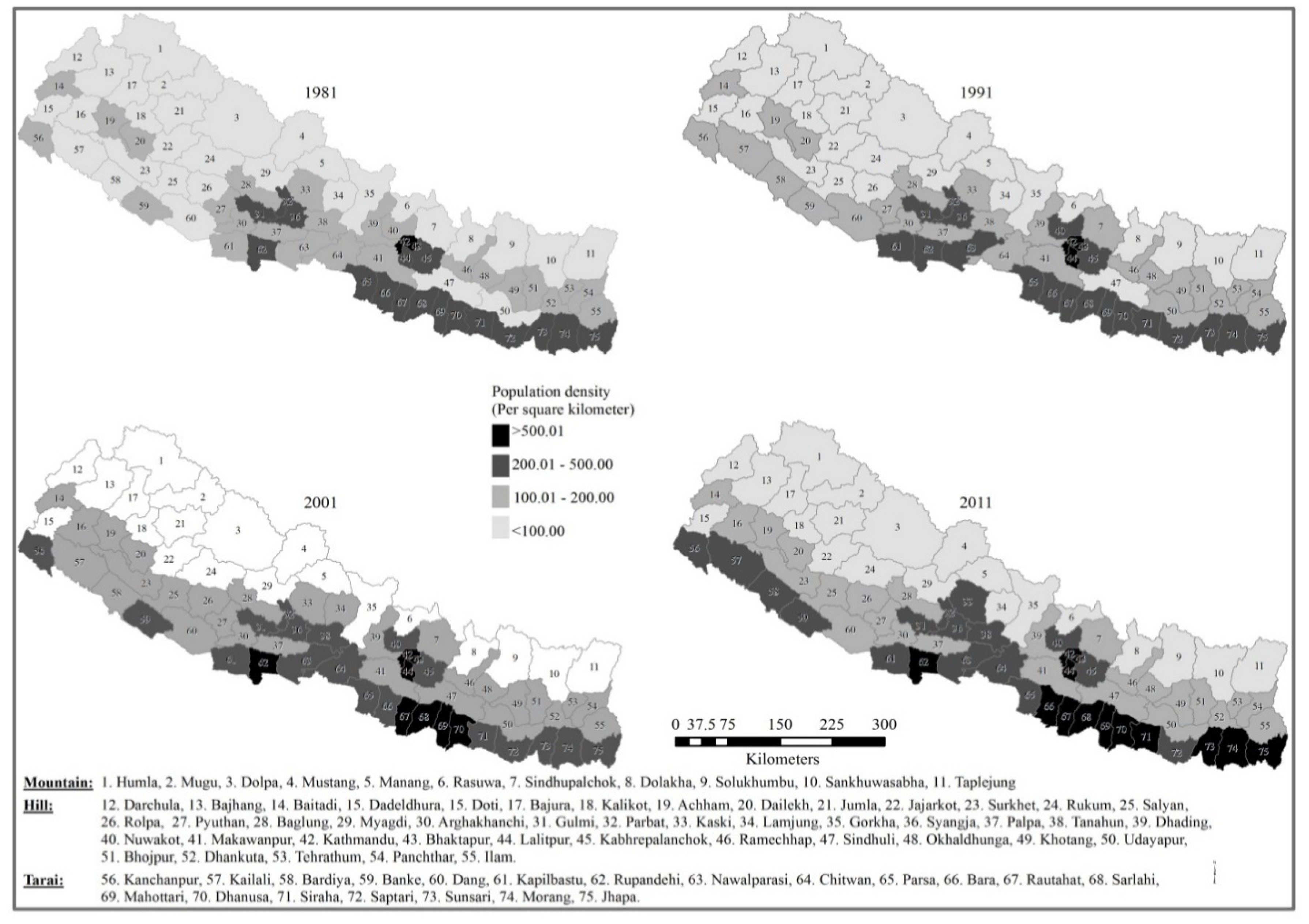 Agriculture 10 00224 g005