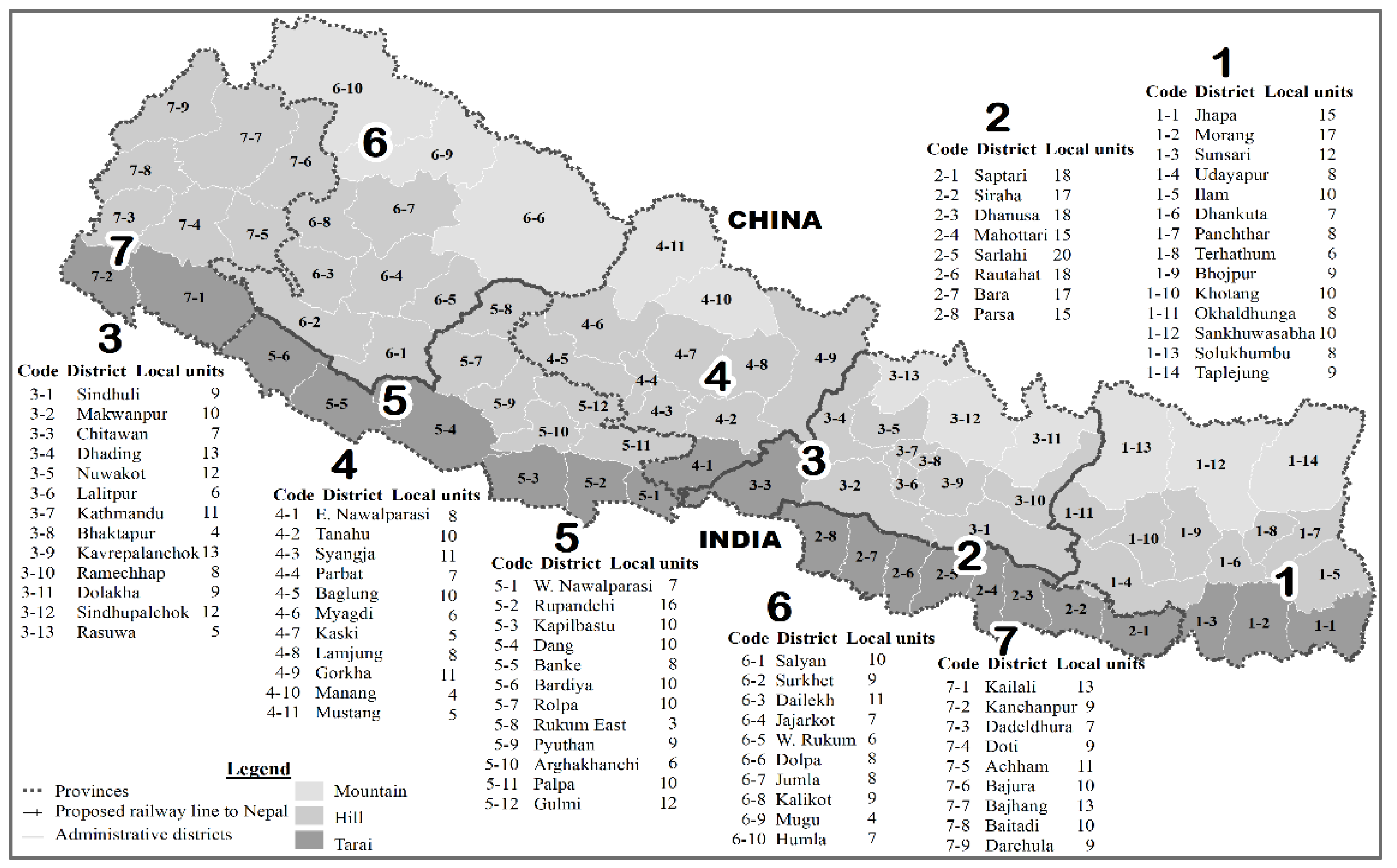Agriculture Free Full Text Influence Of Topography On Sustainable Land Management An Analysis Of Socioeconomic And Ecodemographic Conditions Of Nepal Html Agriculture Free Full Text Influence Of Topography On Sustainable Land Management An Analysis Of Socioeconomic And Ecodemographic Conditions Of Nepal Html