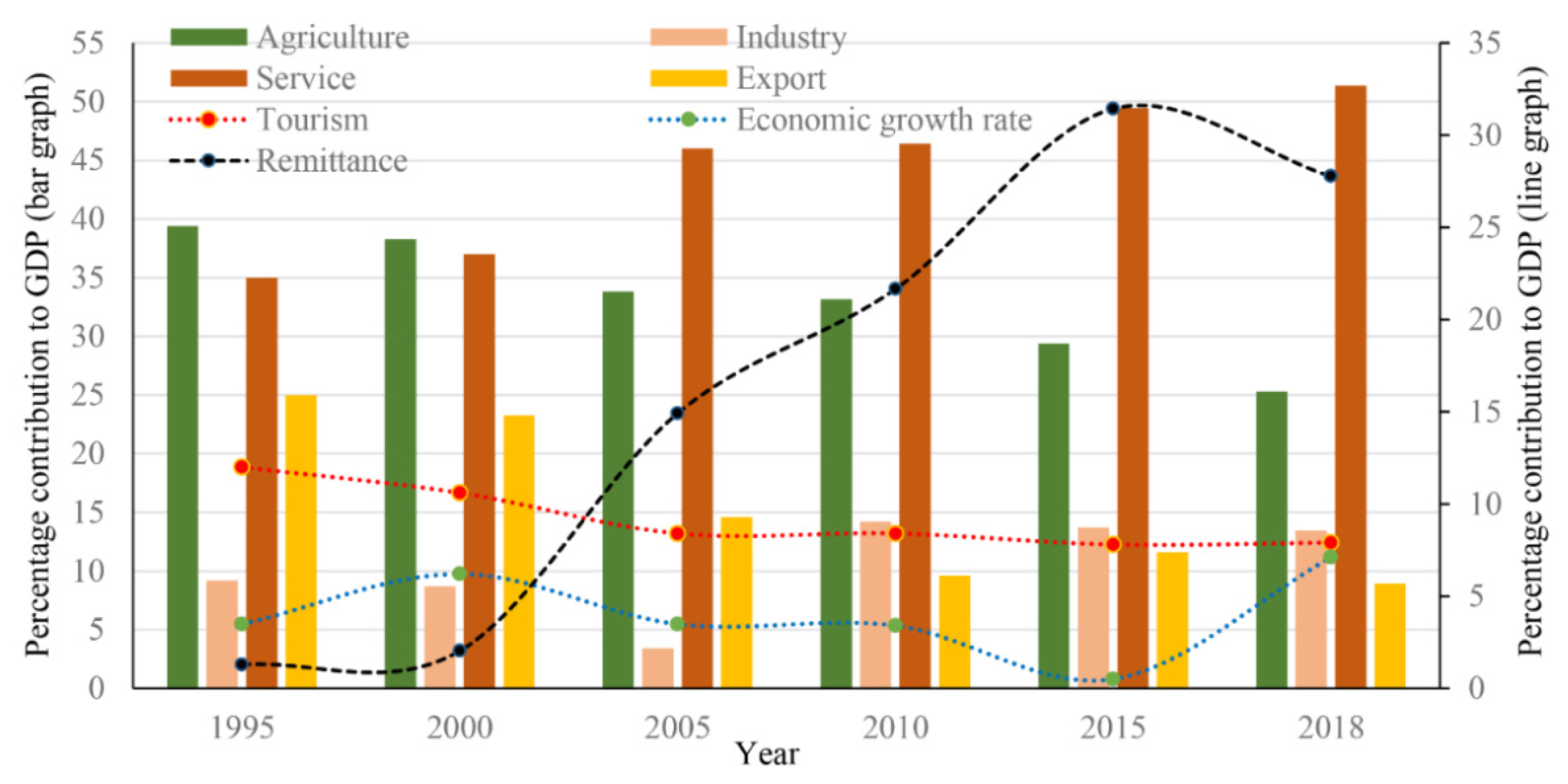 Agriculture 10 00224 g008