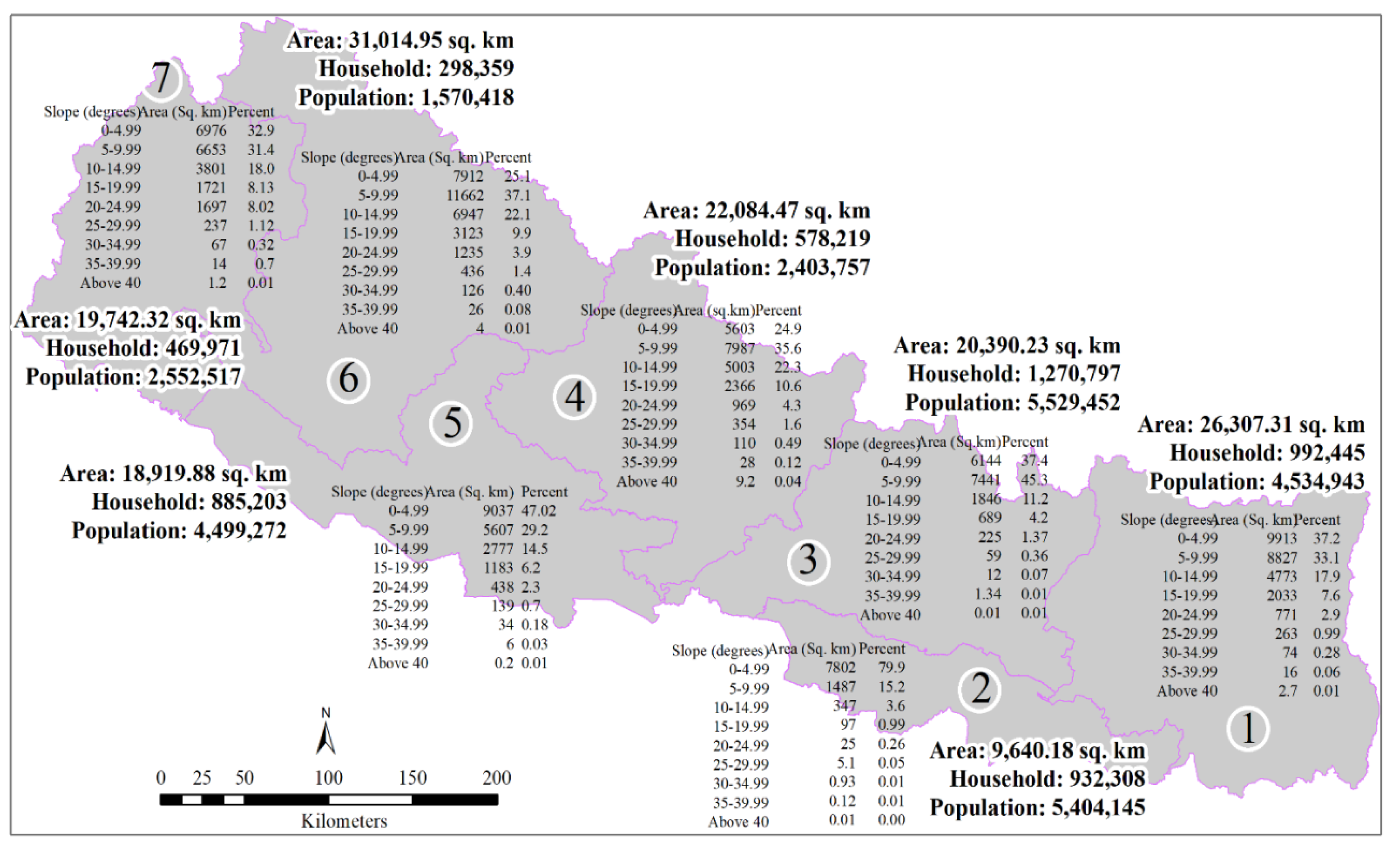 Agriculture Free Full Text Influence Of Topography On Sustainable Land Management An Analysis Of Socioeconomic And Ecodemographic Conditions Of Nepal Html Agriculture Free Full Text Influence Of Topography On Sustainable Land Management An Analysis Of Socioeconomic And Ecodemographic Conditions Of Nepal Html