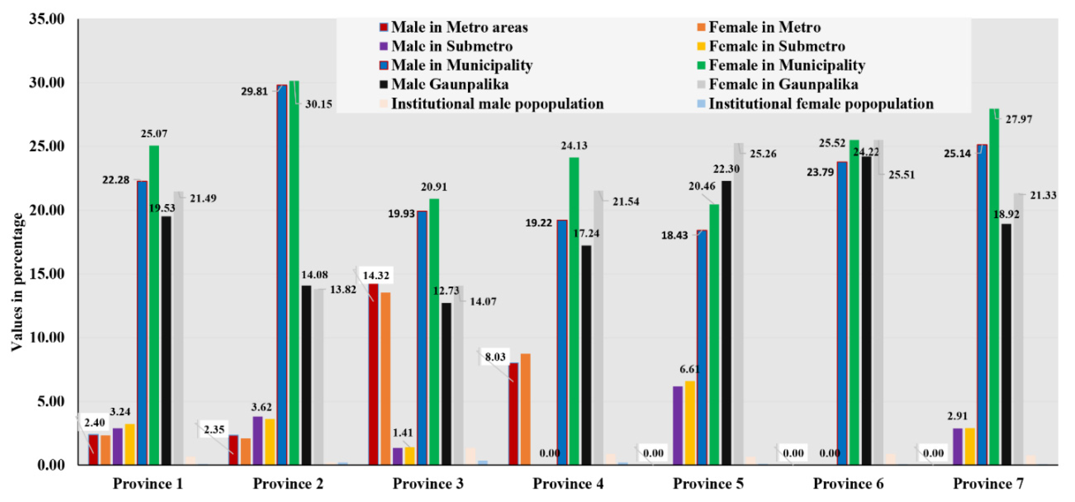 Agriculture 10 00224 g011