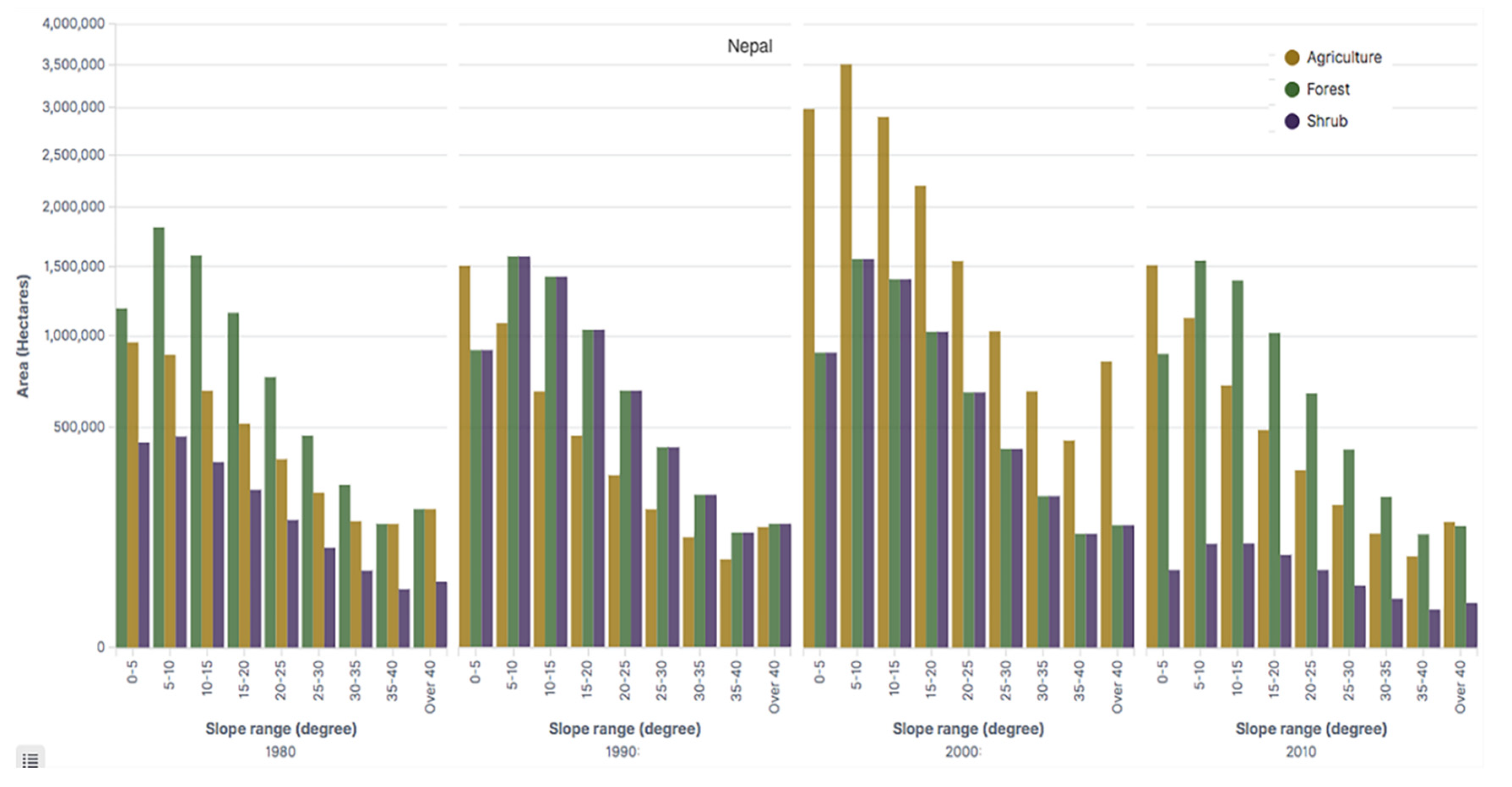 Agriculture 10 00224 g012