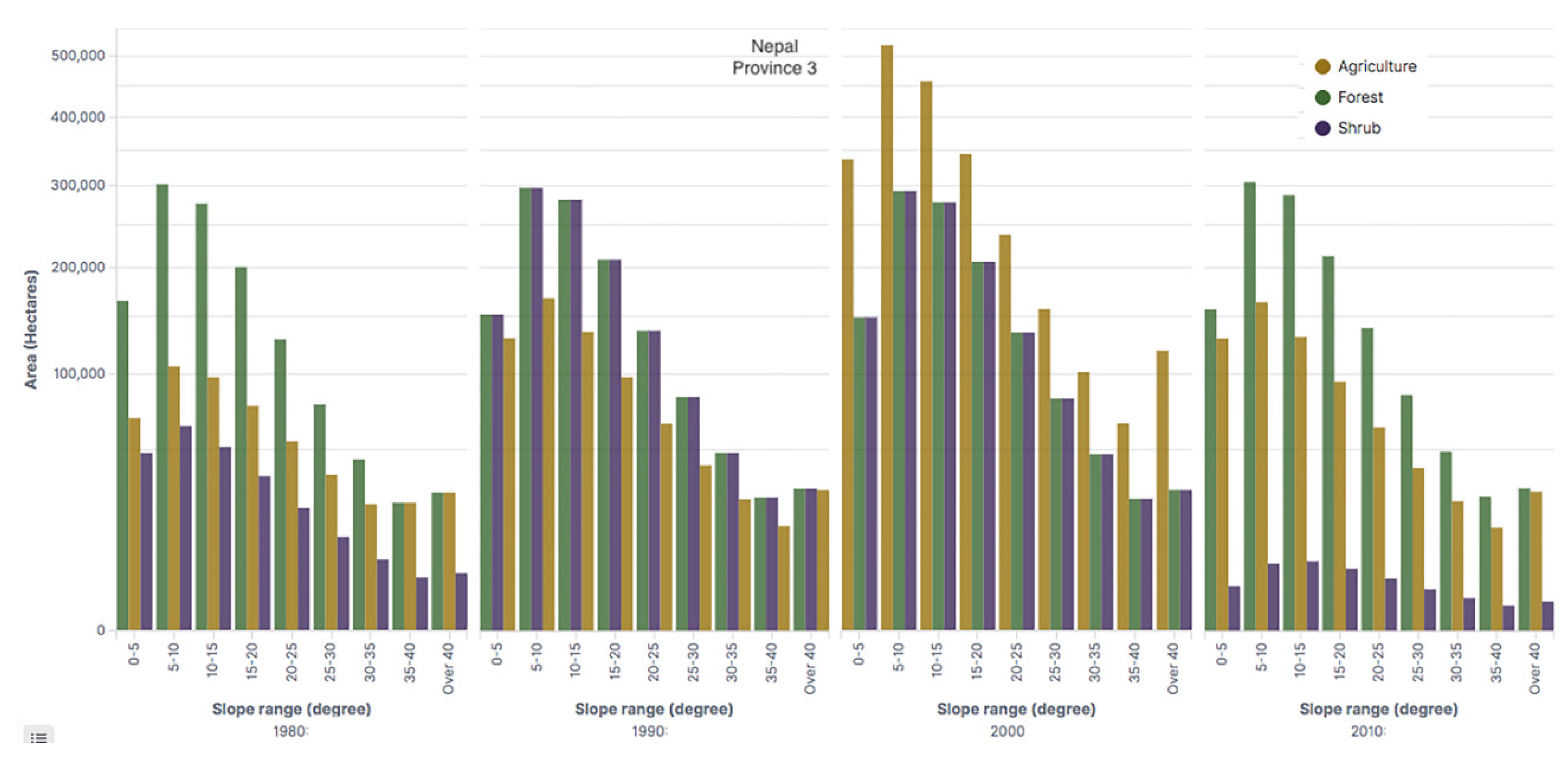 Agriculture 10 00224 g015