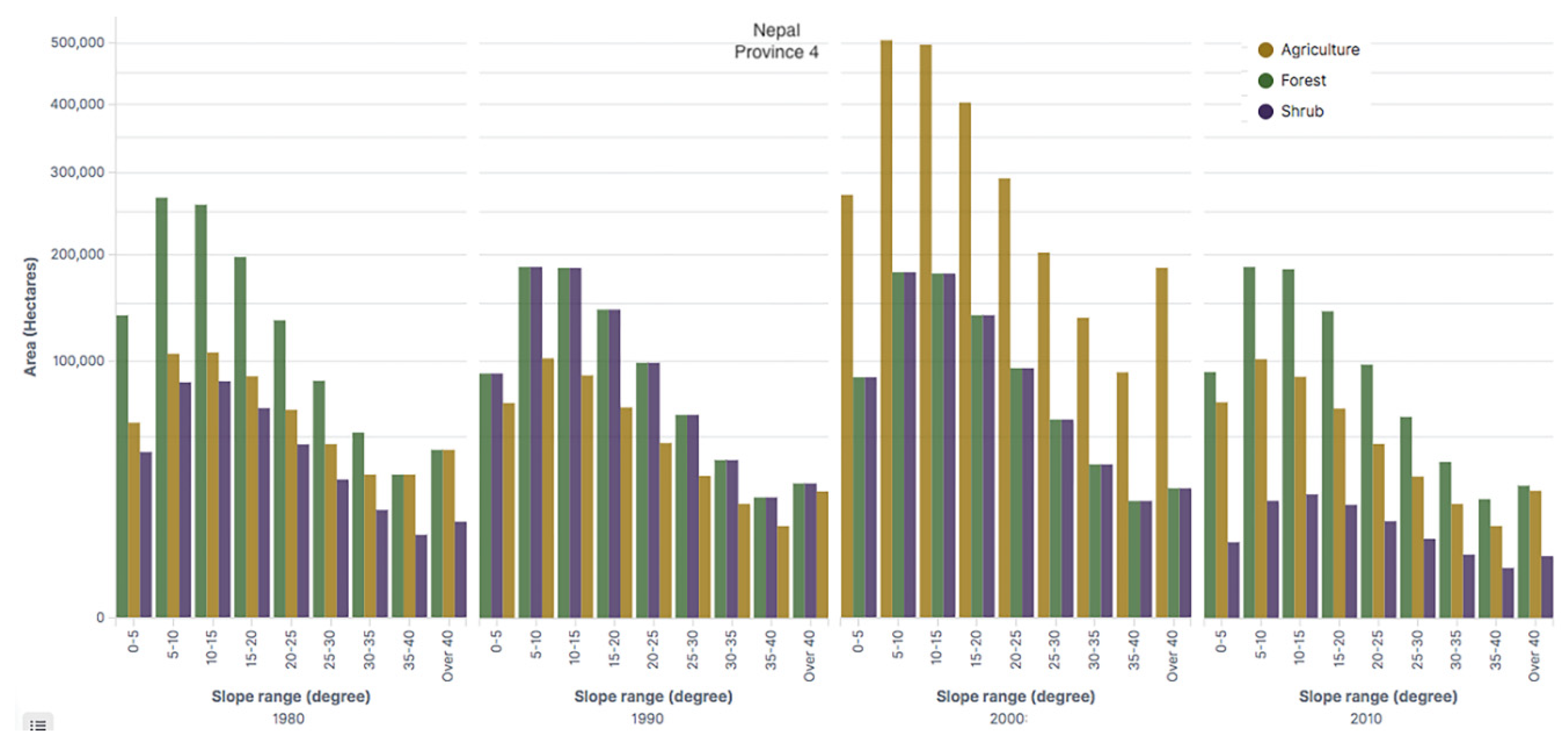Agriculture 10 00224 g016