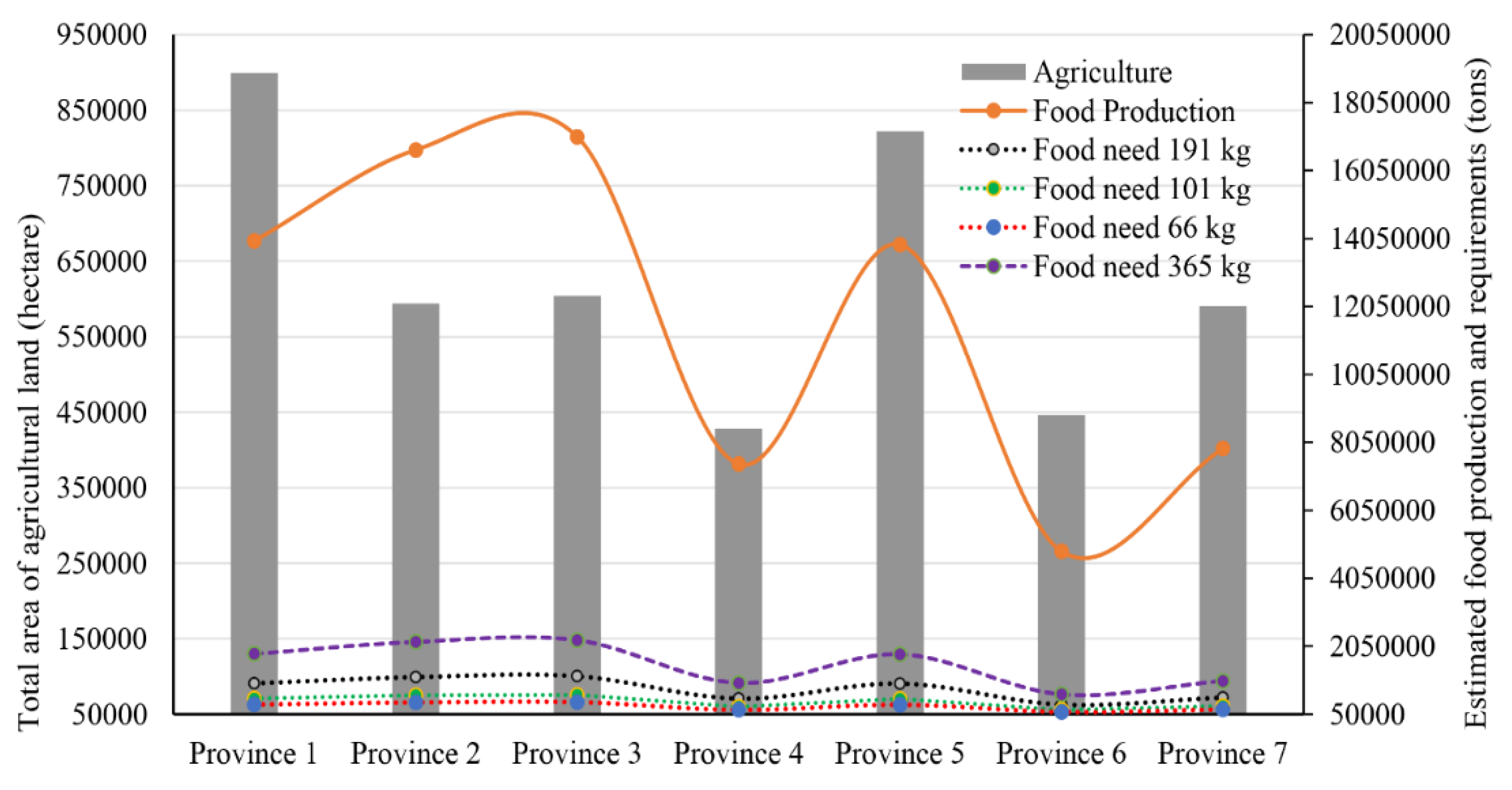 Agriculture 10 00224 g021