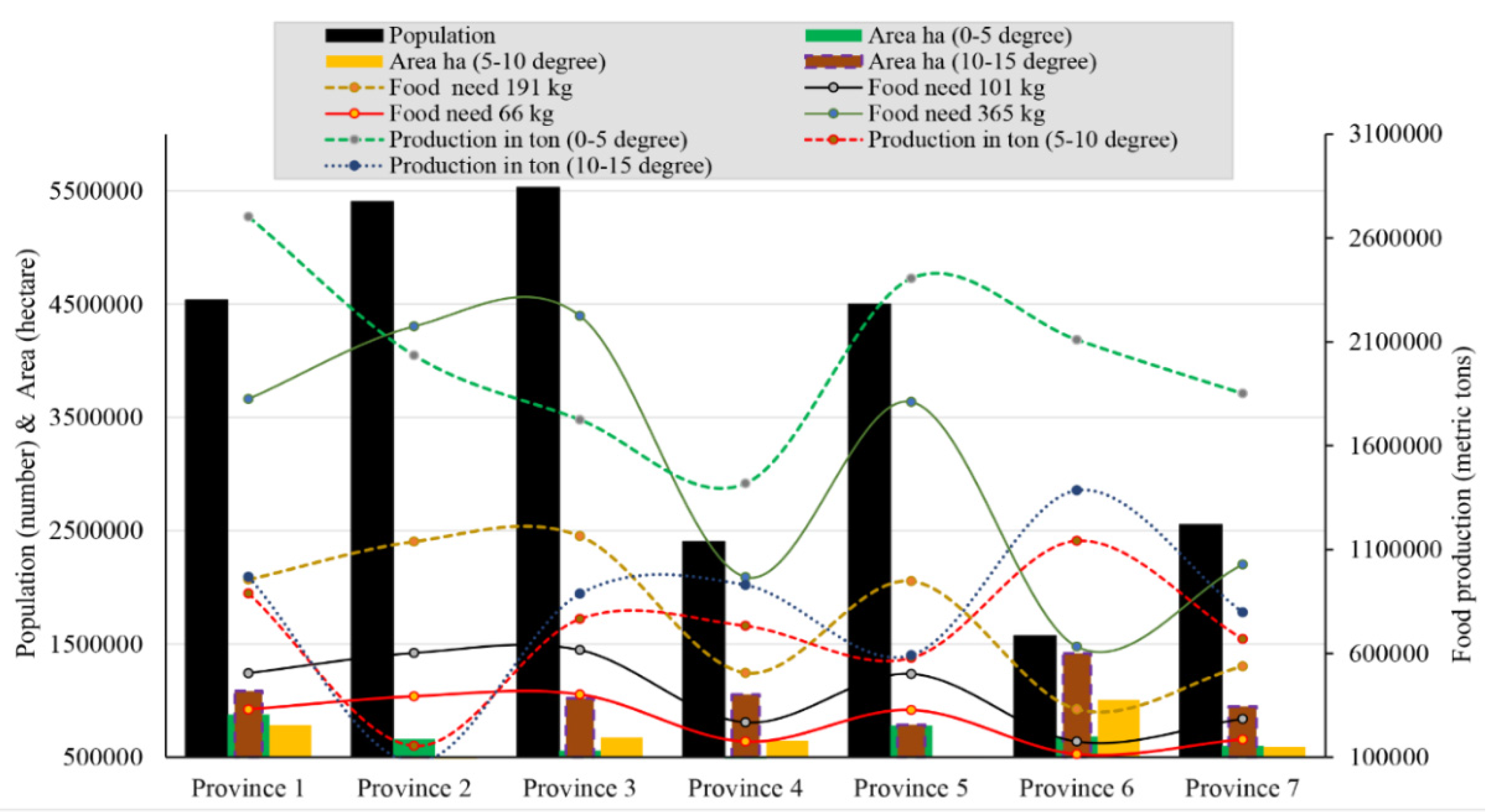 Agriculture 10 00224 g022