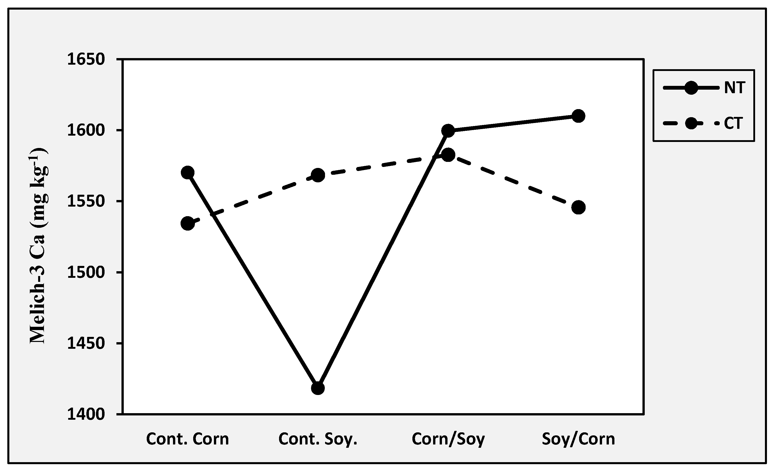 Agriculture 10 00225 g001