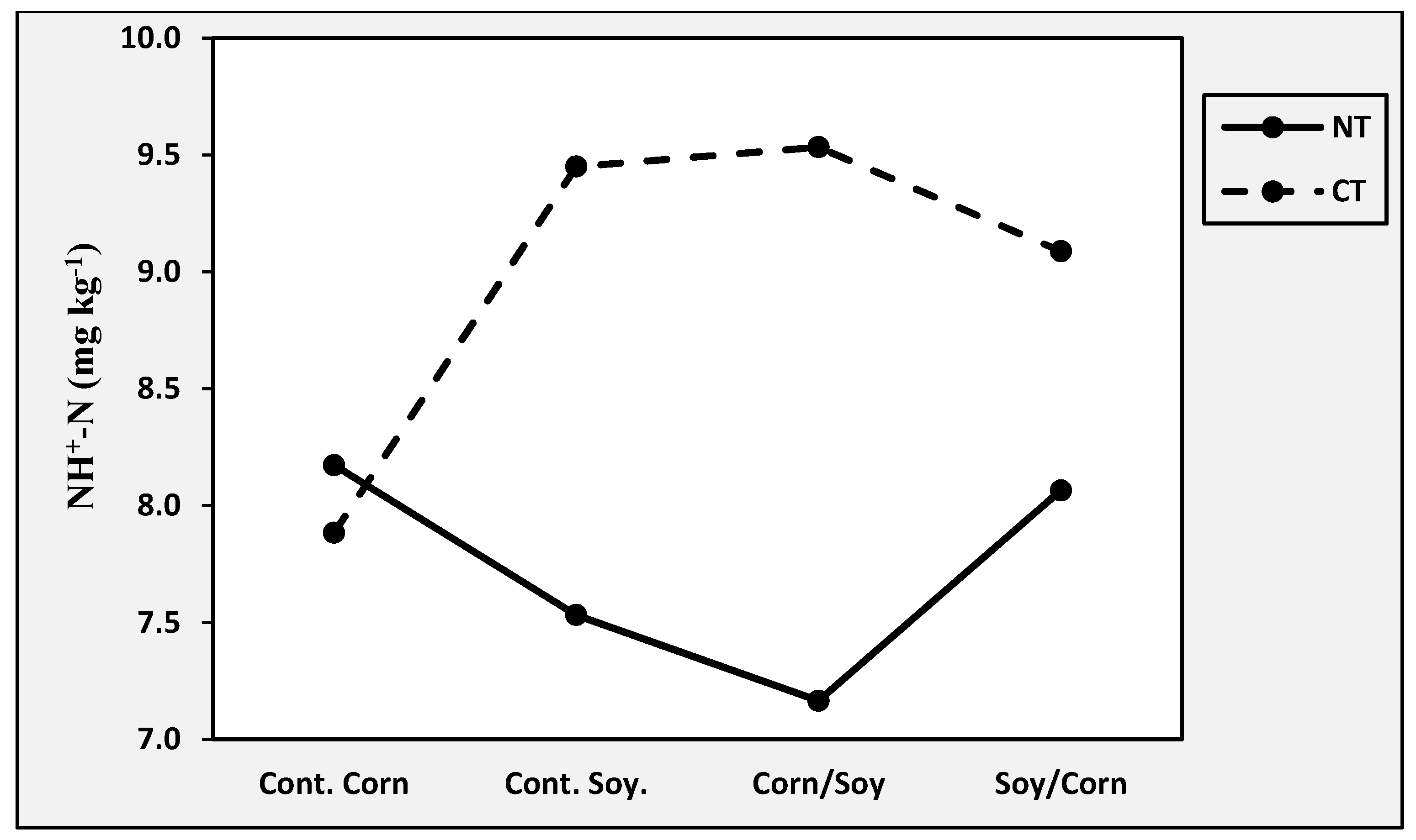 Agriculture 10 00225 g002