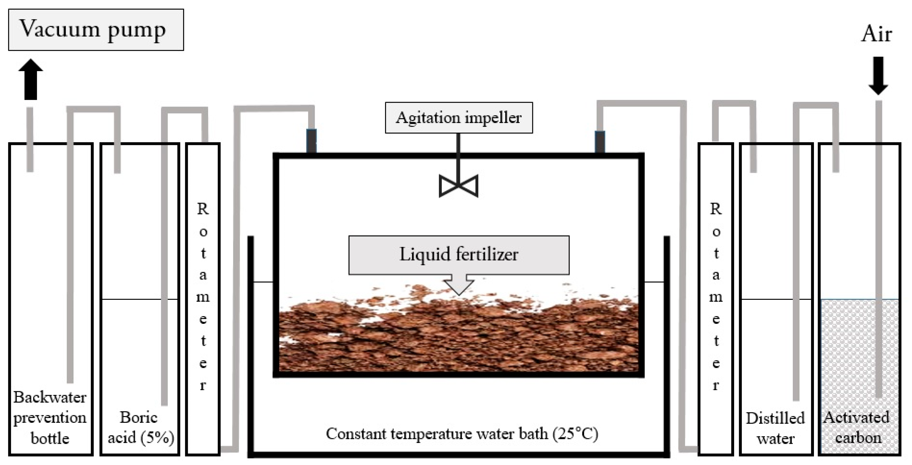 Agriculture 10 00226 g001