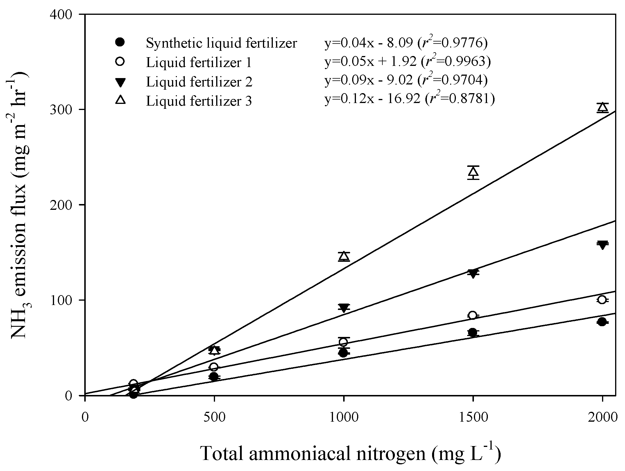 Agriculture 10 00226 g002