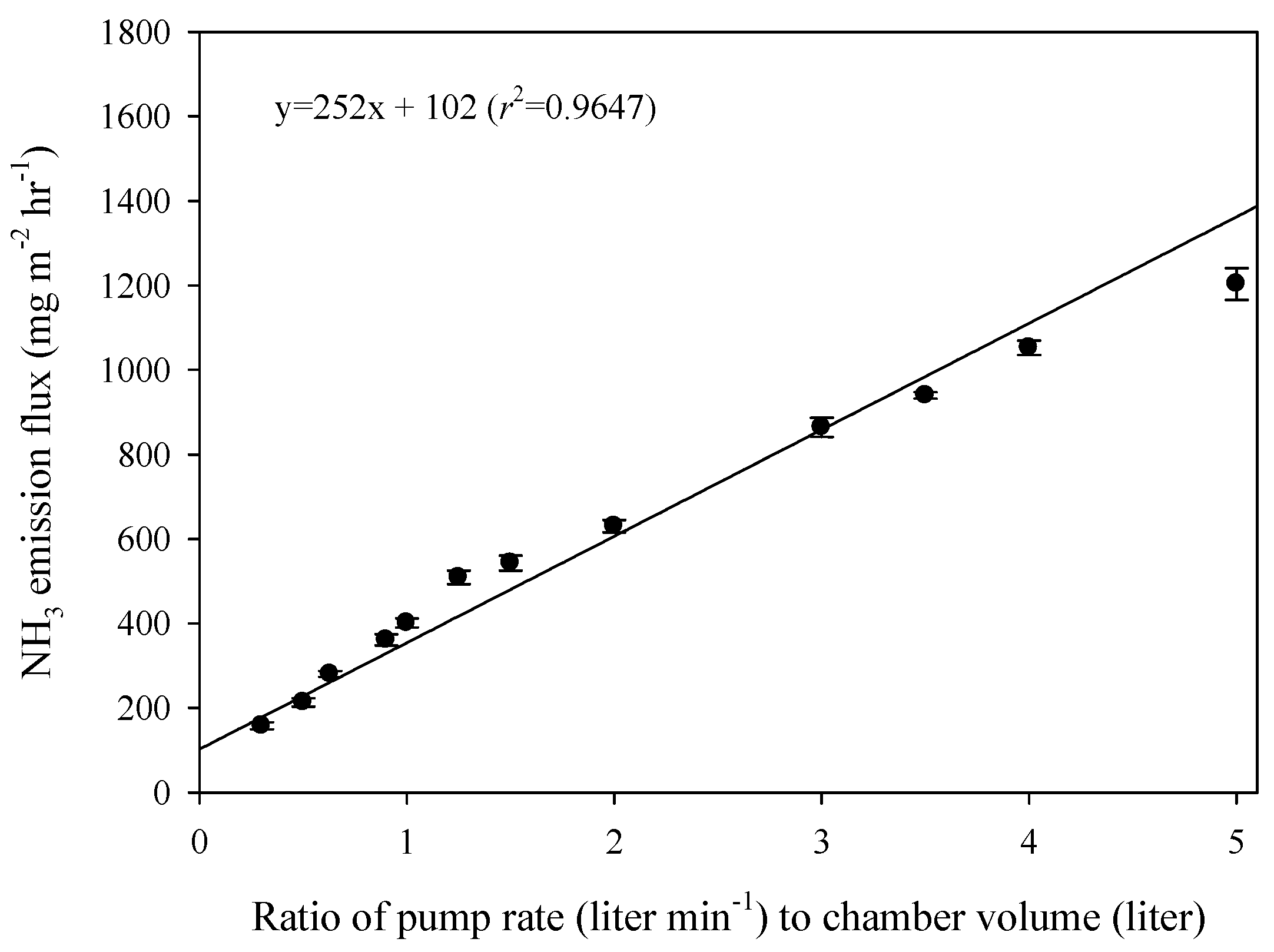 Agriculture 10 00226 g004