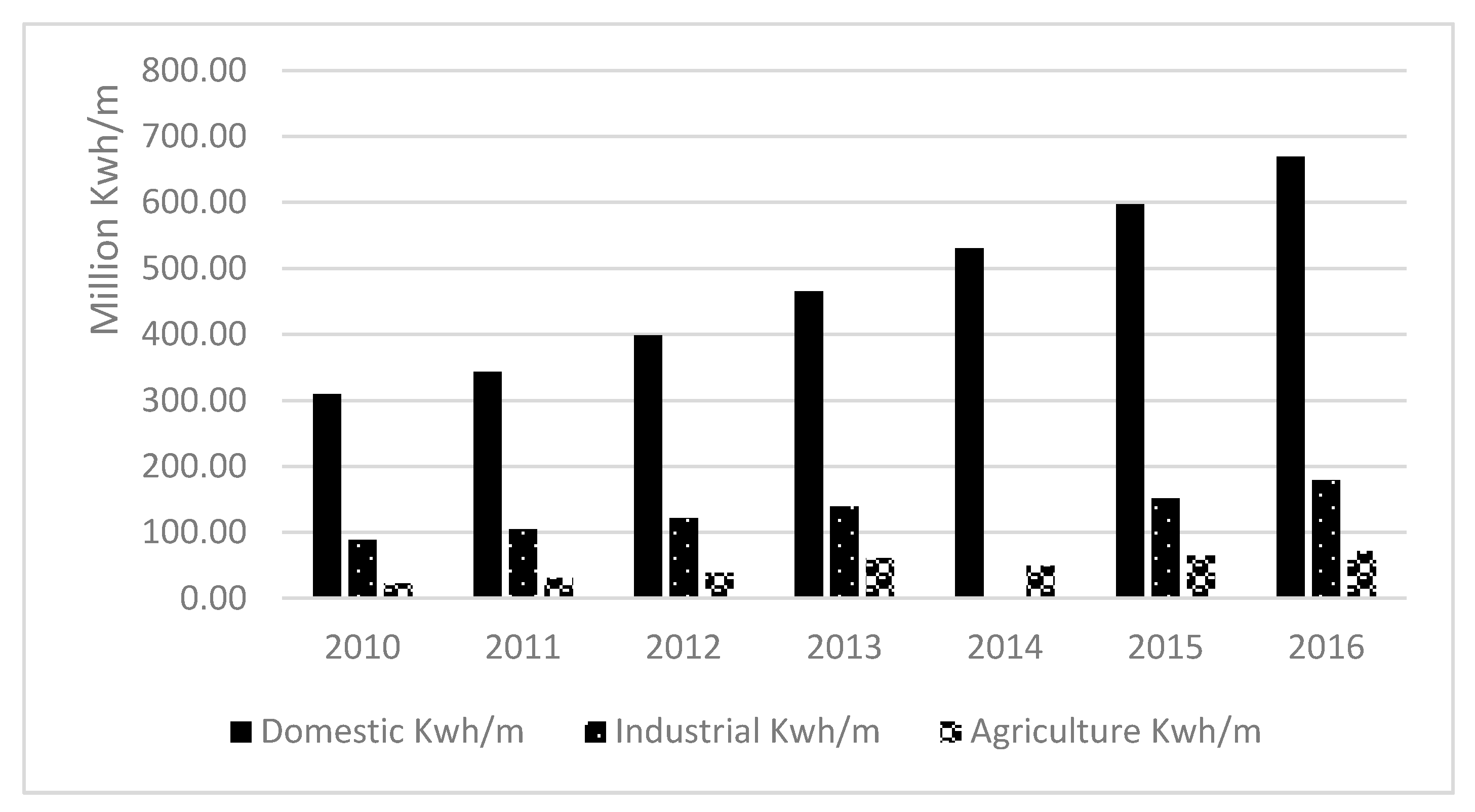 Agriculture 10 00227 g003