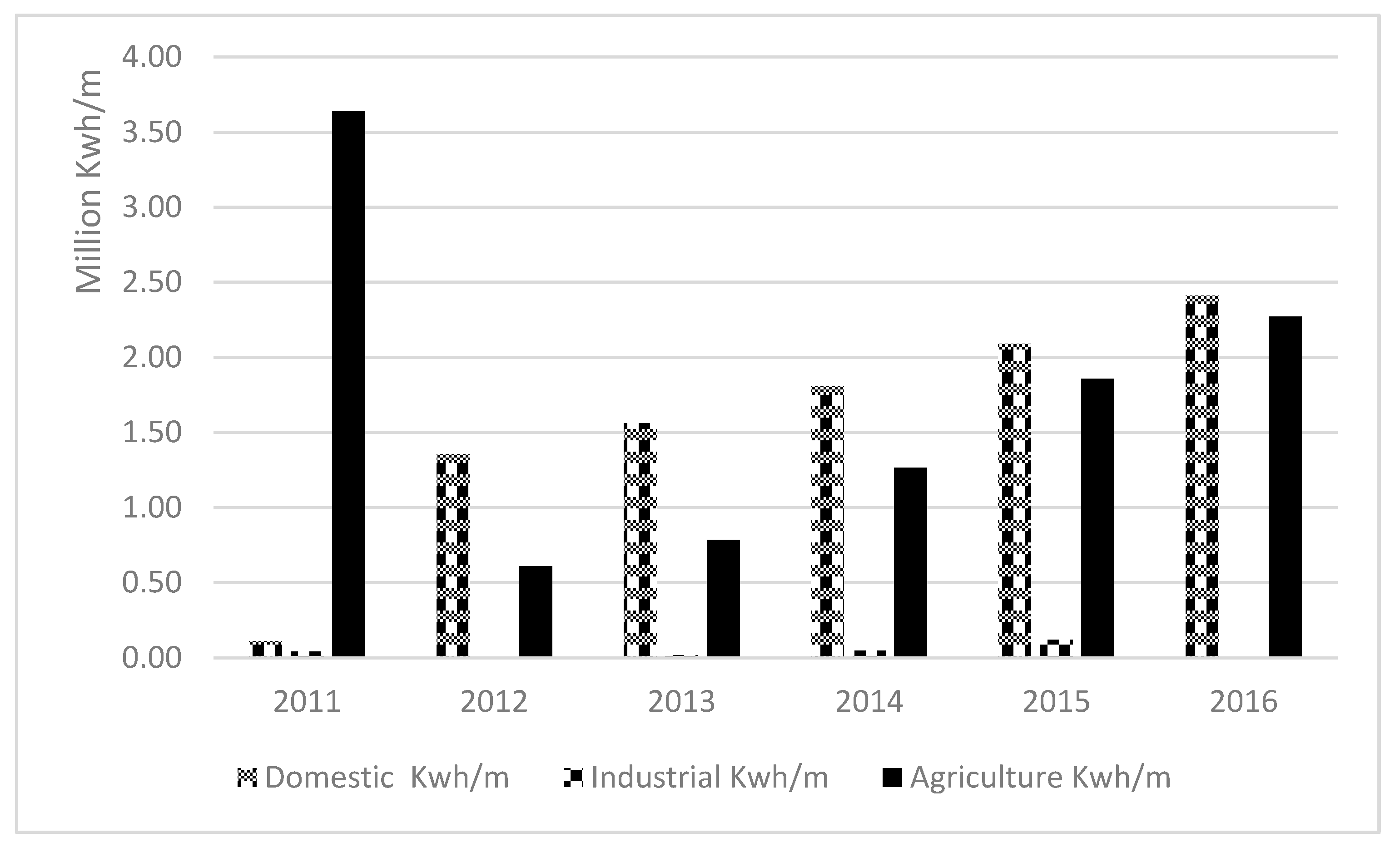 Agriculture 10 00227 g006