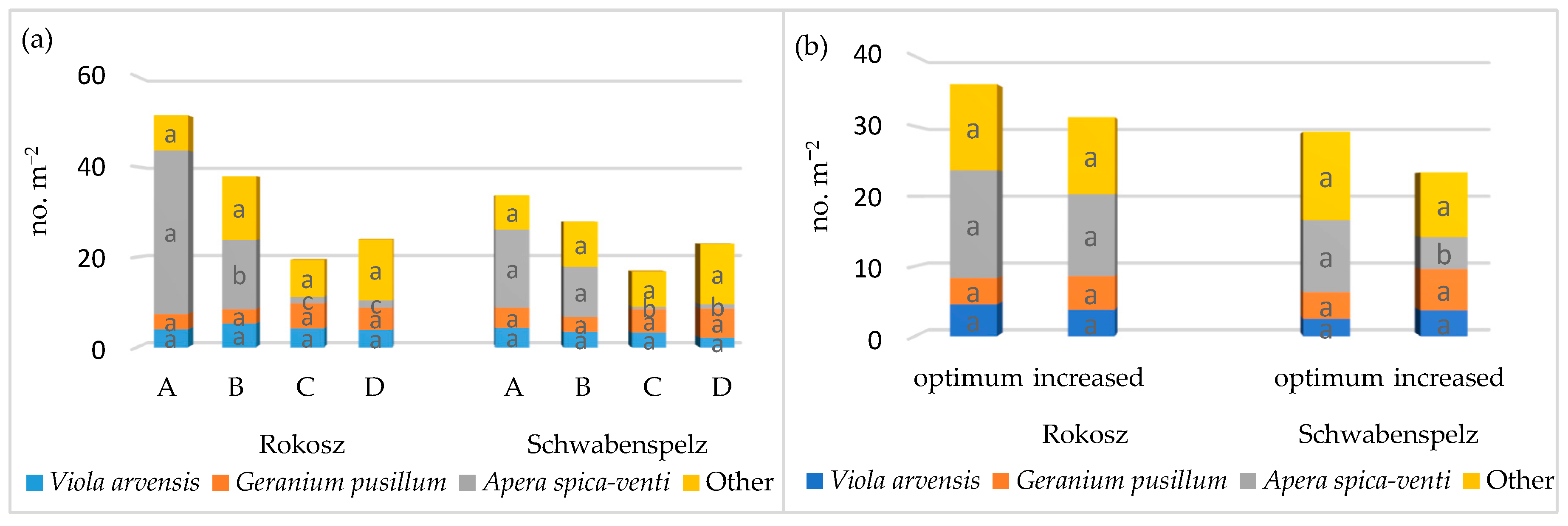 Agriculture 10 00229 g003