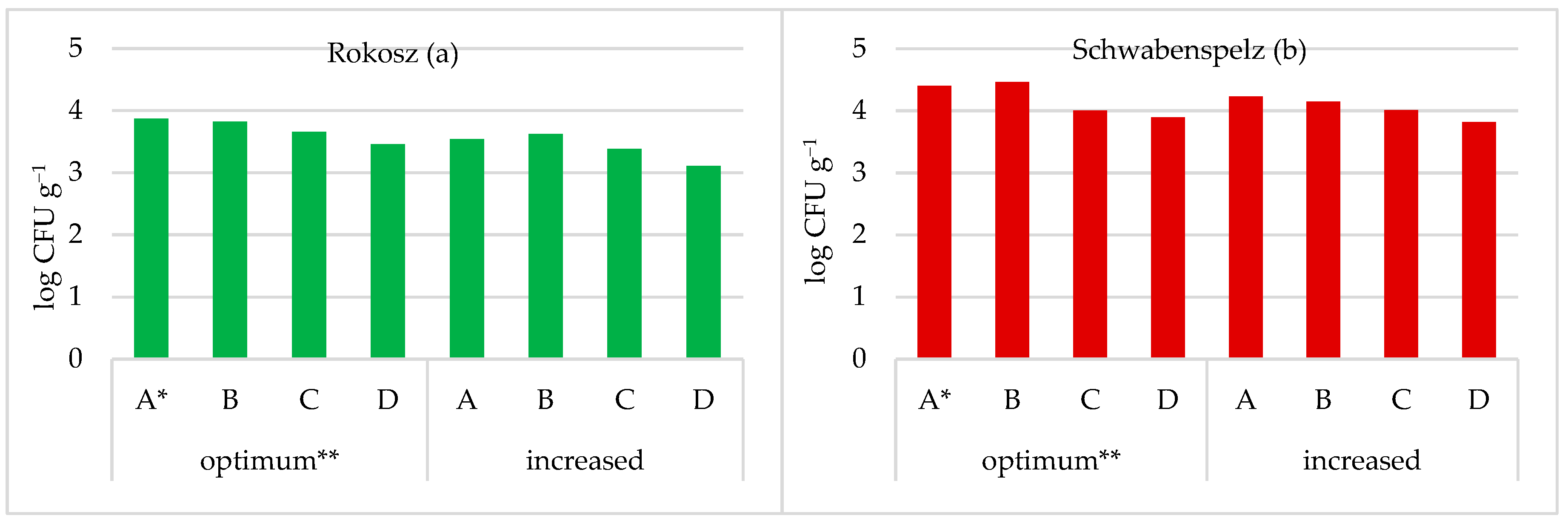 Agriculture 10 00229 g004