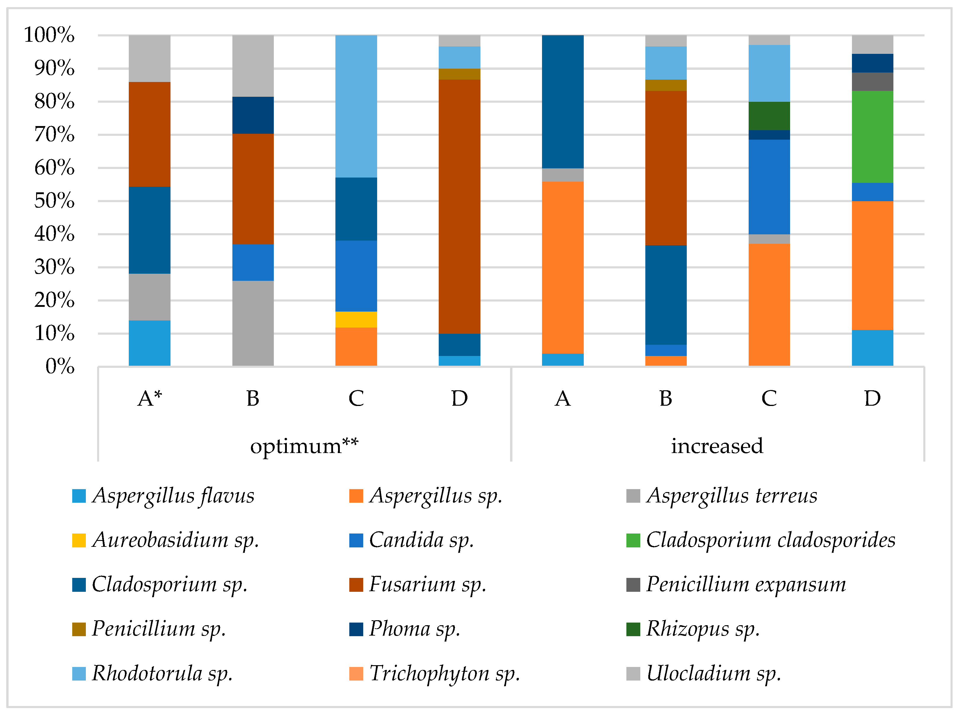 Agriculture 10 00229 g005