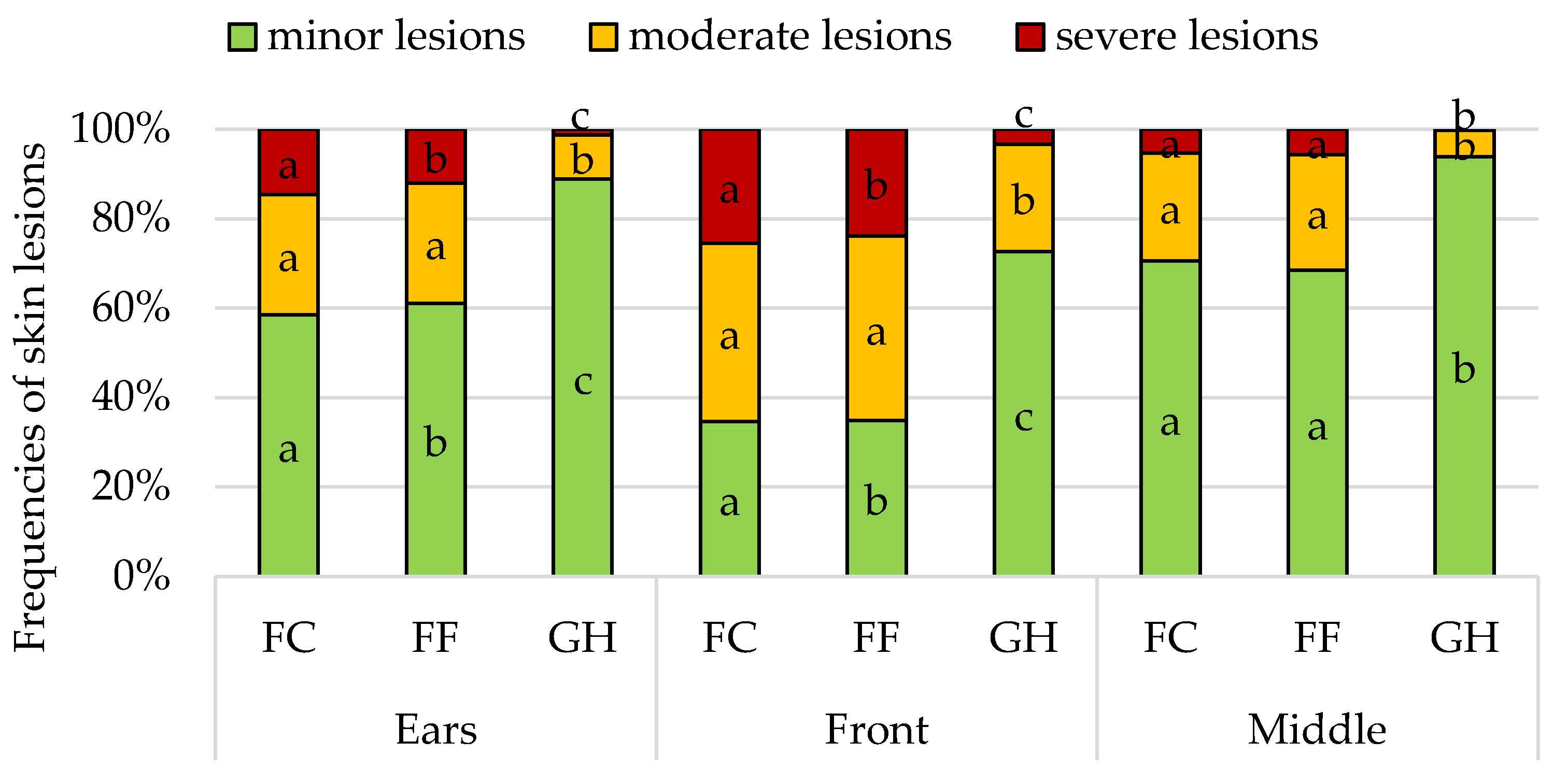 Agriculture 10 00230 g002 Agriculture 10 00230 g002
