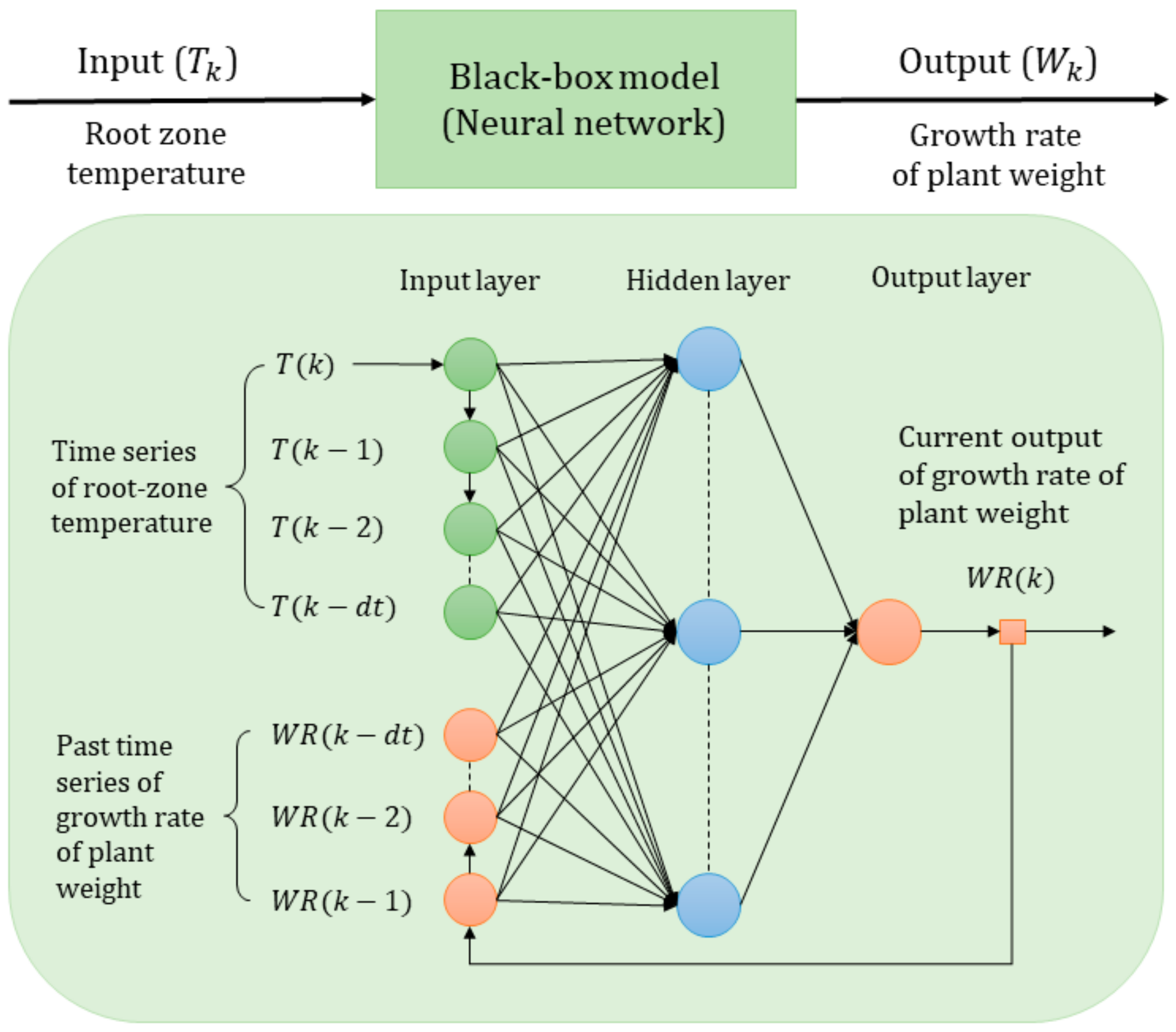 Agriculture 10 00234 g002 Agriculture 10 00234 g002