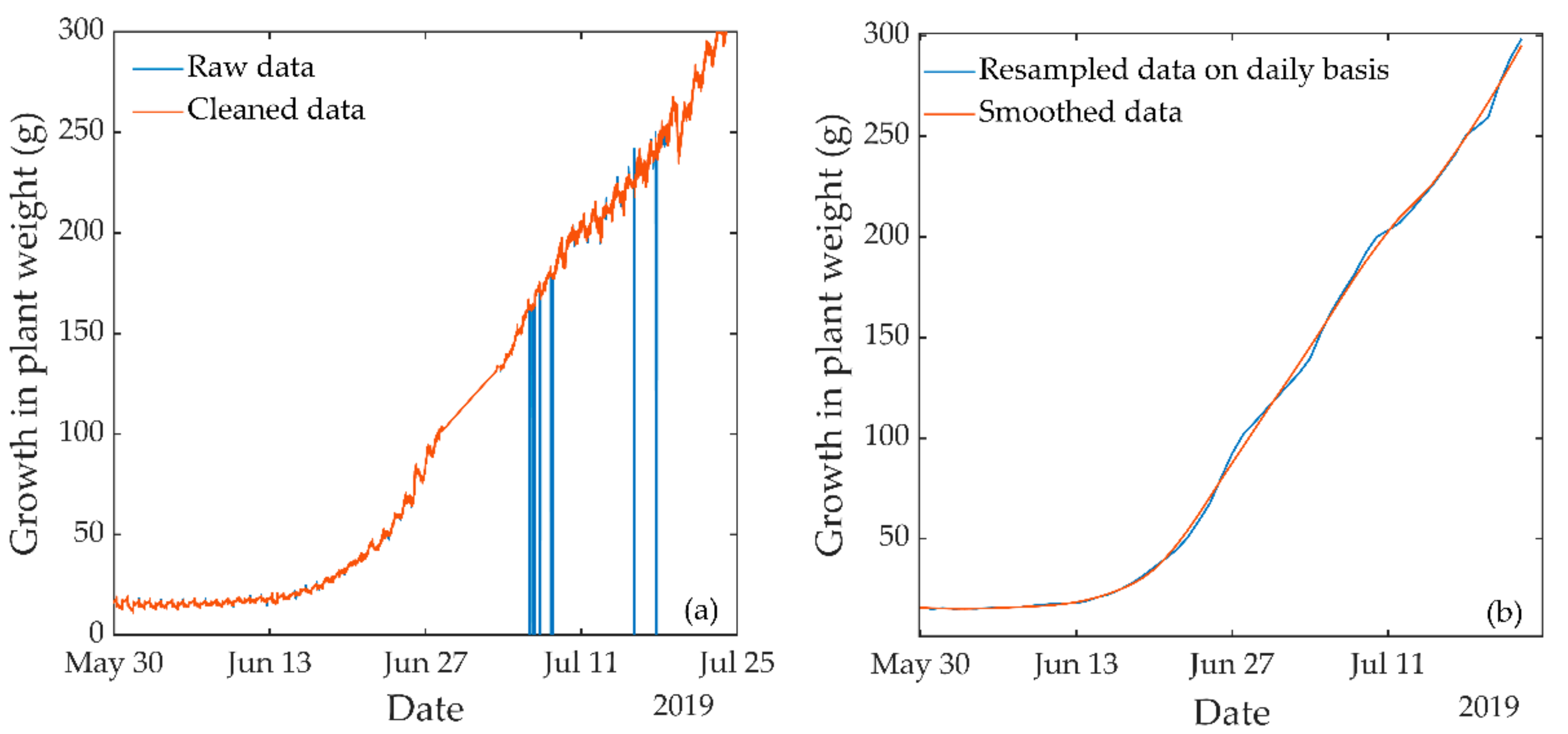 Agriculture 10 00234 g004 Agriculture 10 00234 g004