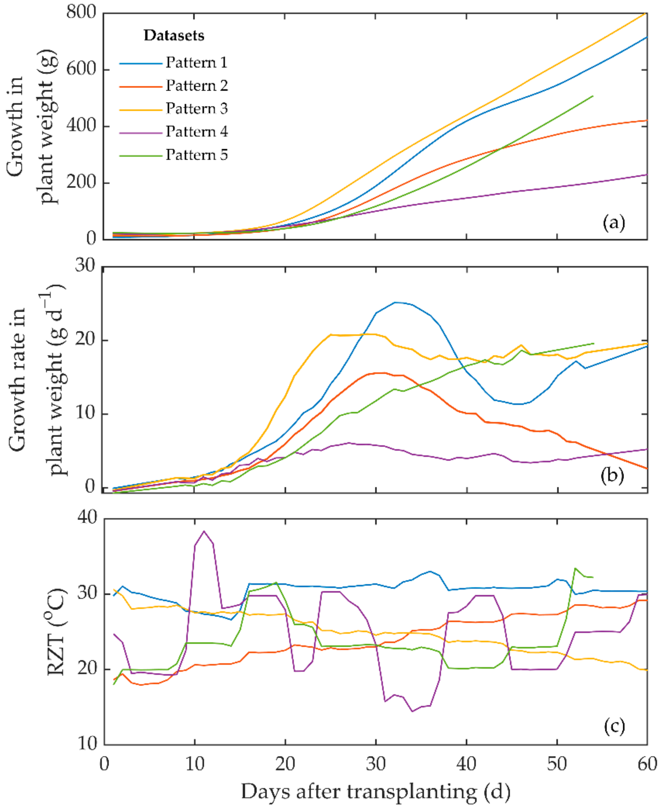 Agriculture 10 00234 g005 Agriculture 10 00234 g005