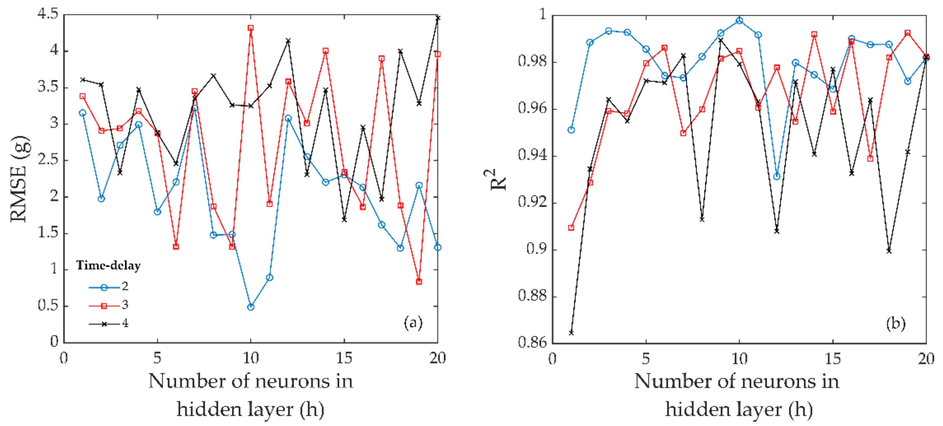 Agriculture 10 00234 g006 Agriculture 10 00234 g006