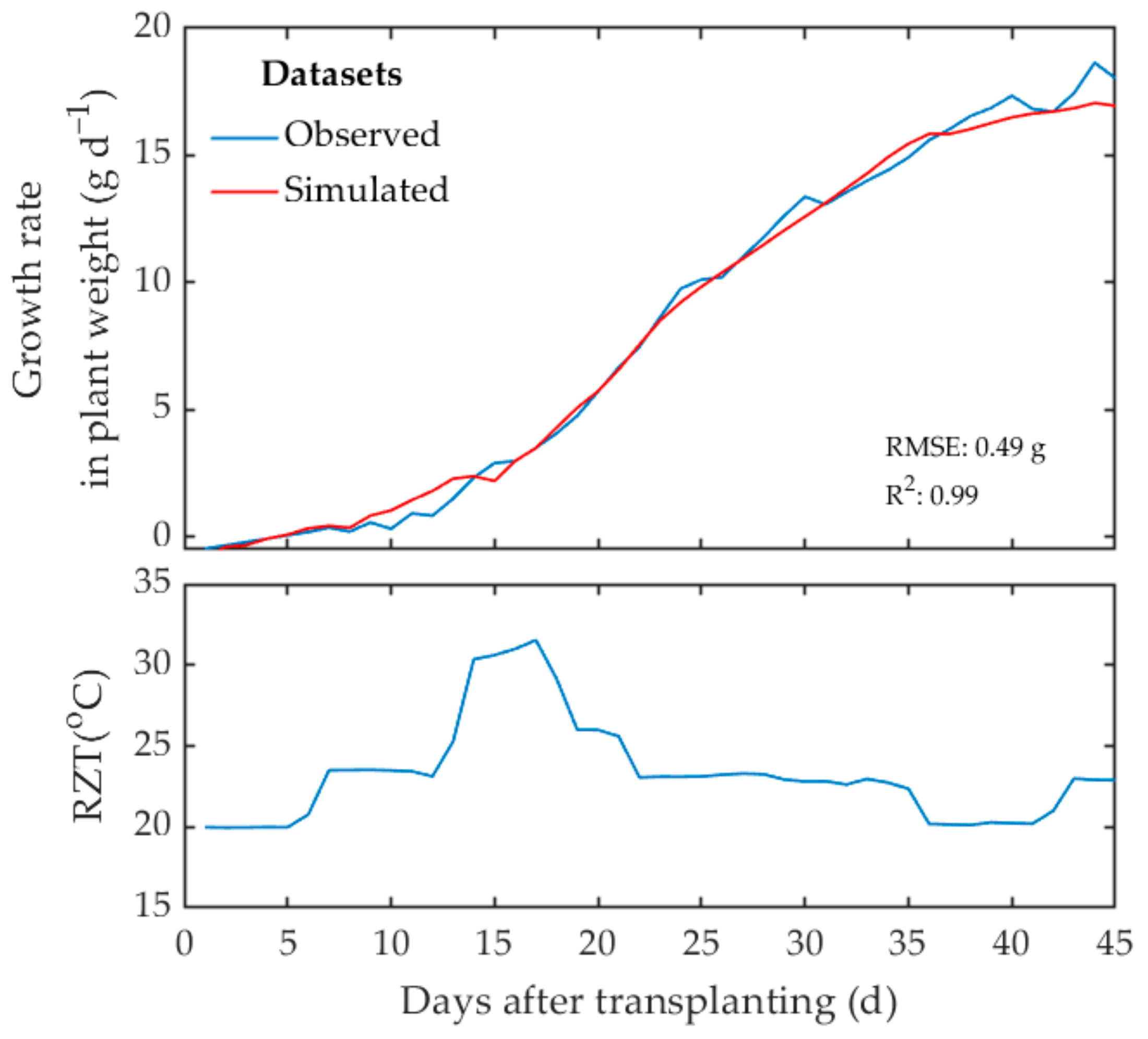 Agriculture 10 00234 g007 Agriculture 10 00234 g007