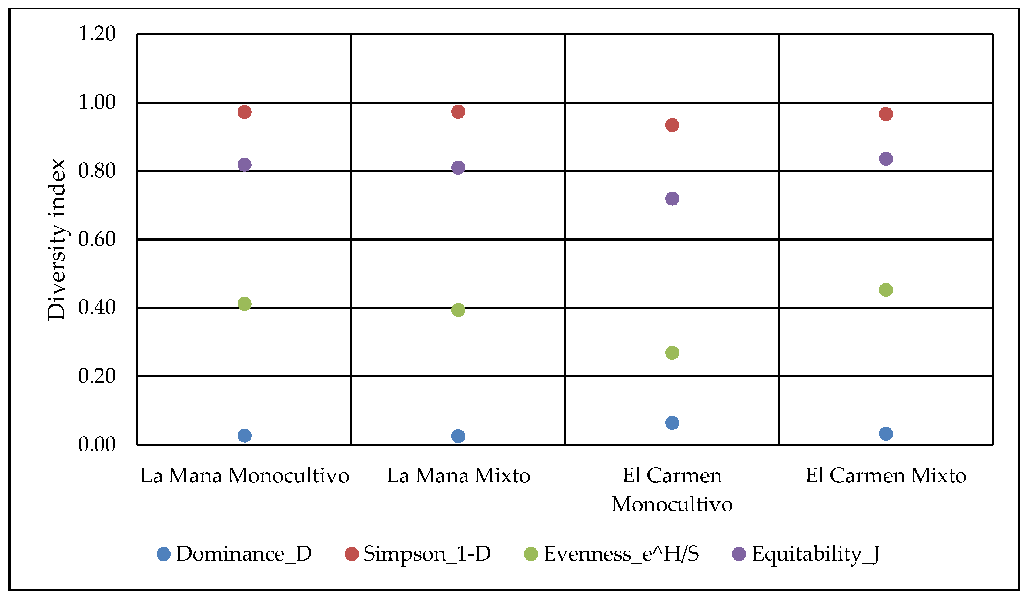 Agriculture 10 00235 g001