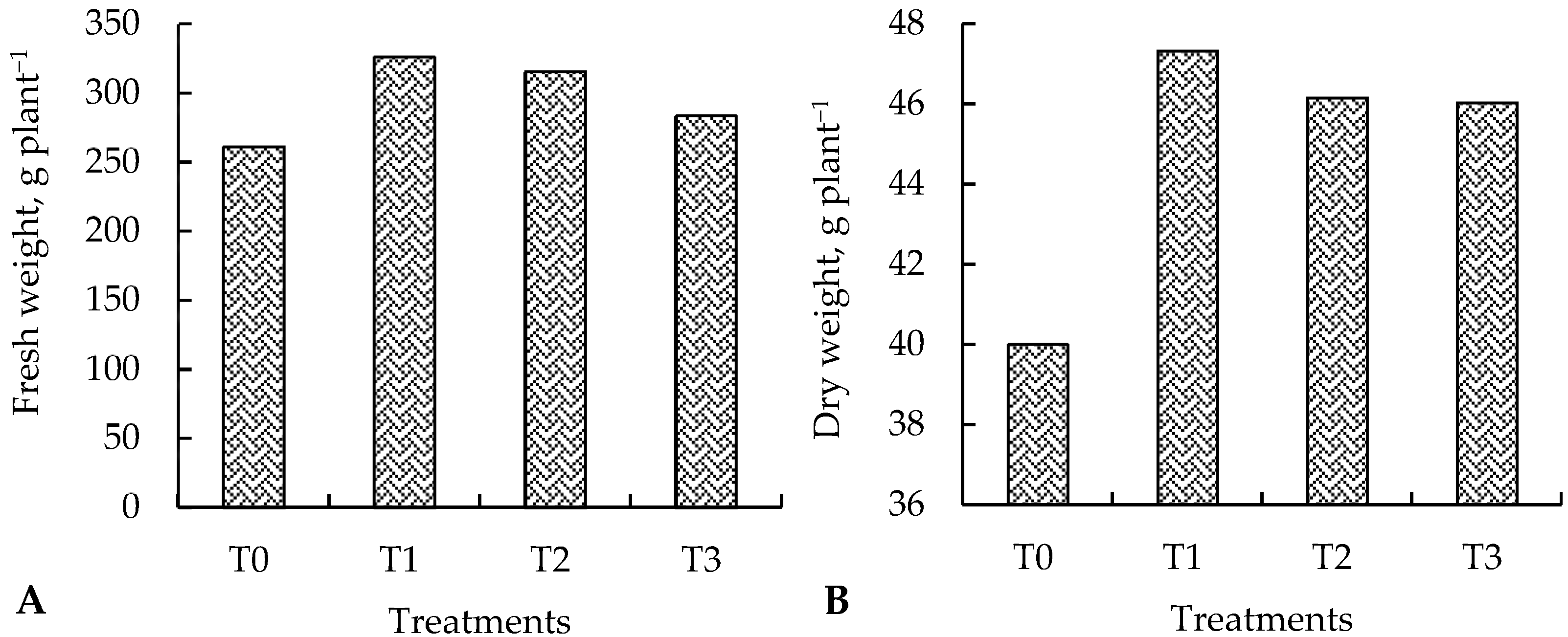 Agriculture 10 00238 g001 Agriculture 10 00238 g001