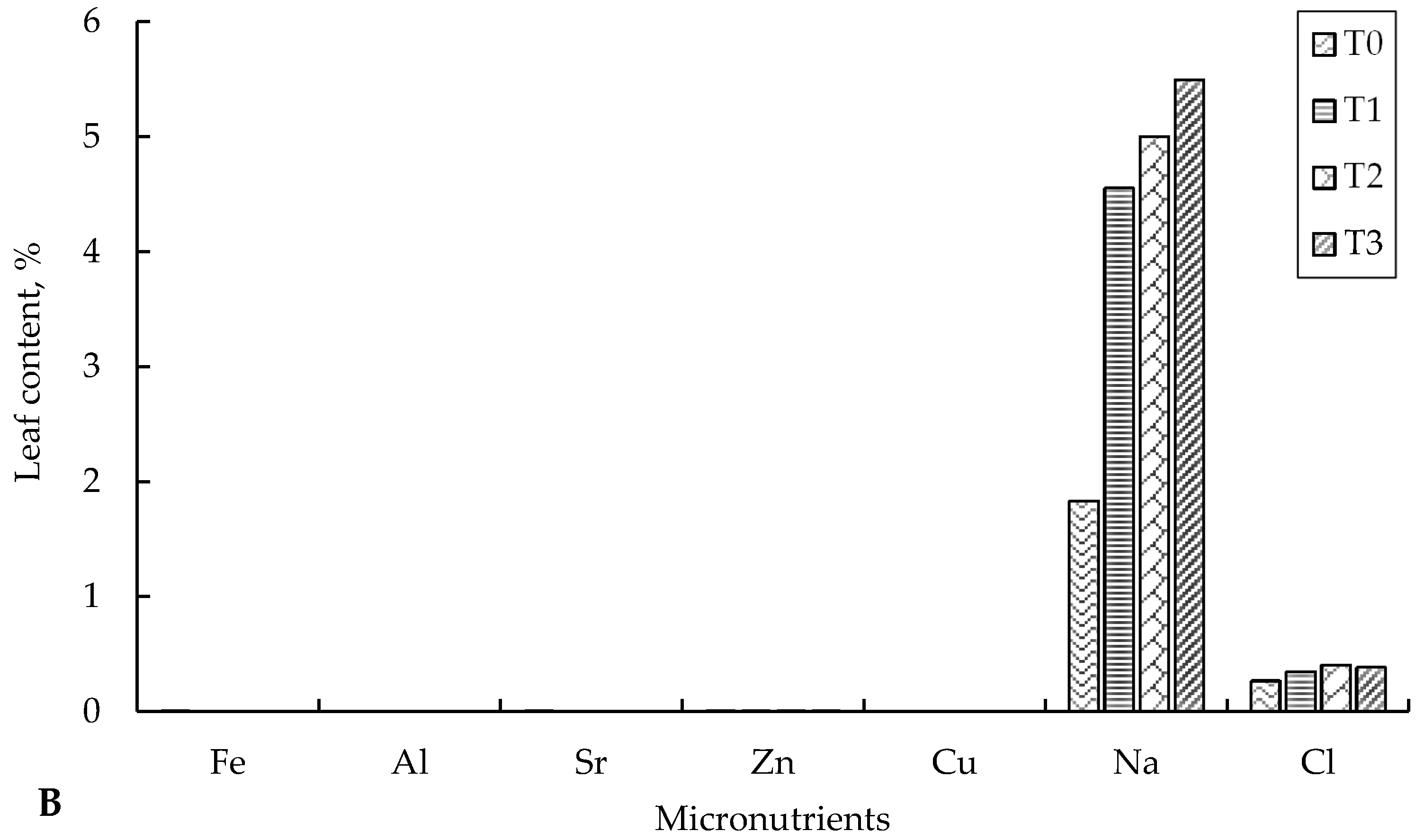 Agriculture 10 00238 g002b Agriculture 10 00238 g002b