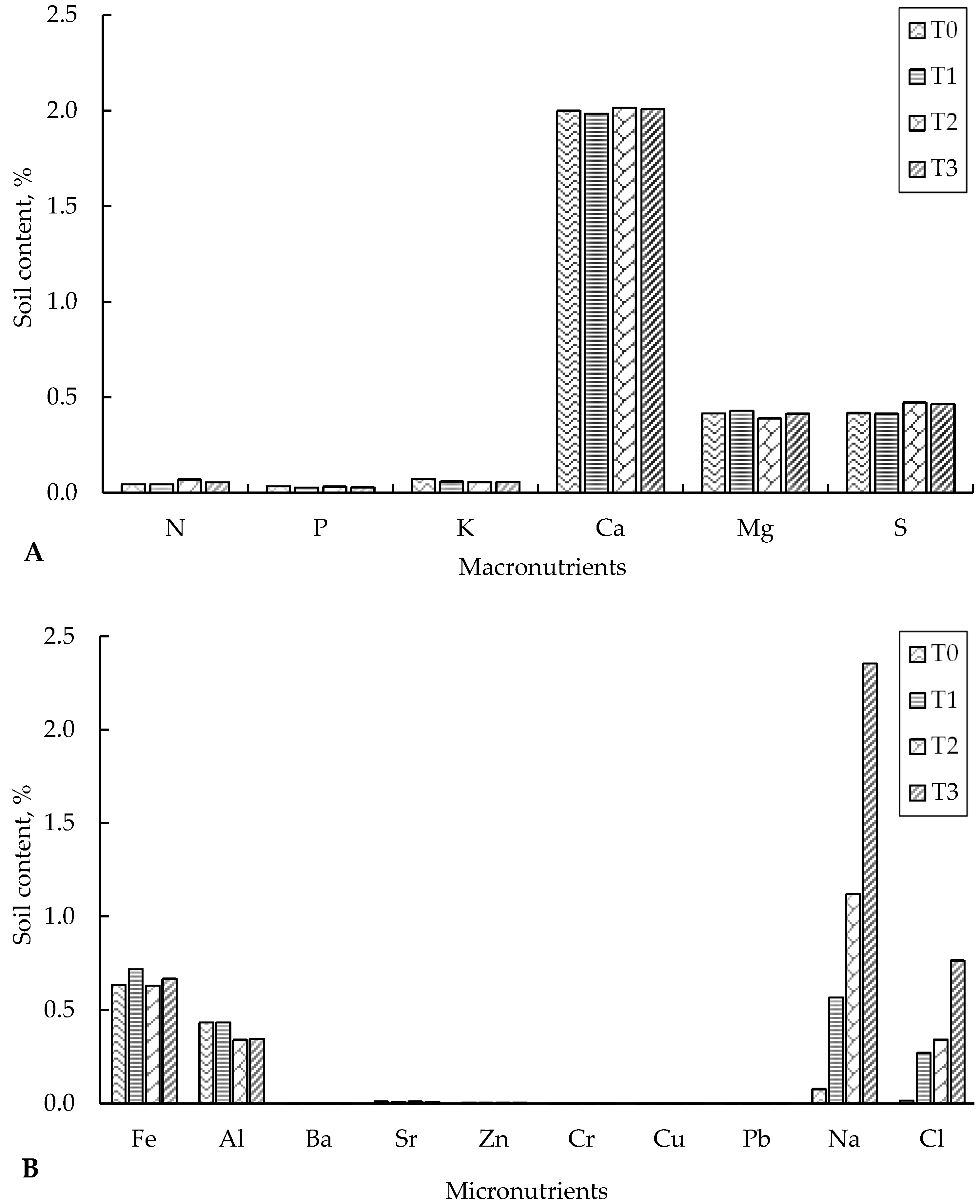 Agriculture 10 00238 g003 Agriculture 10 00238 g003