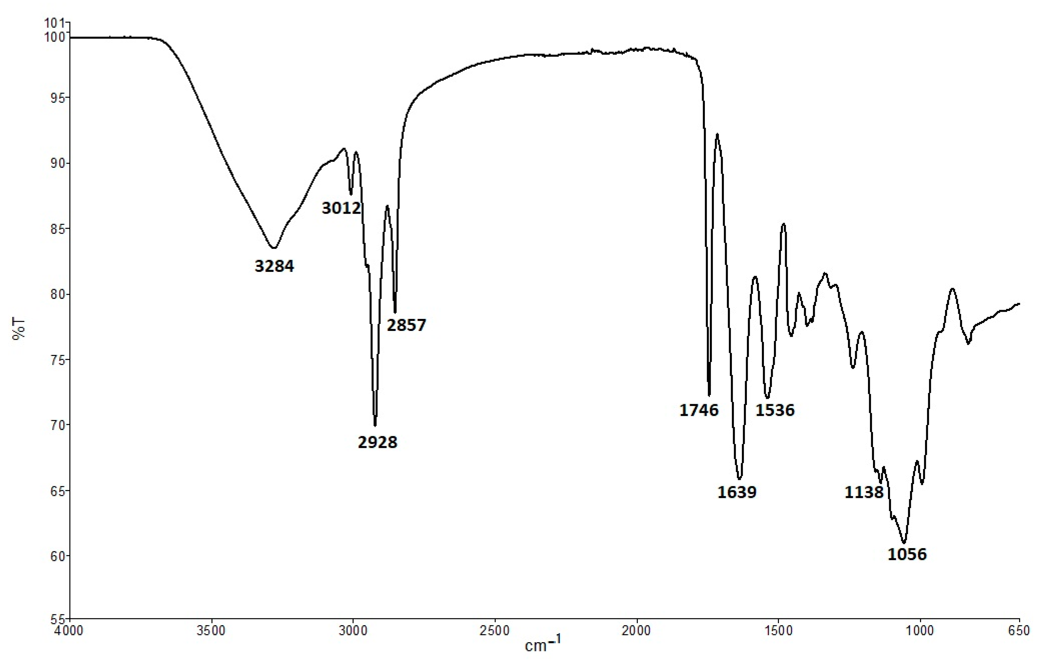 Agriculture 10 00240 g002